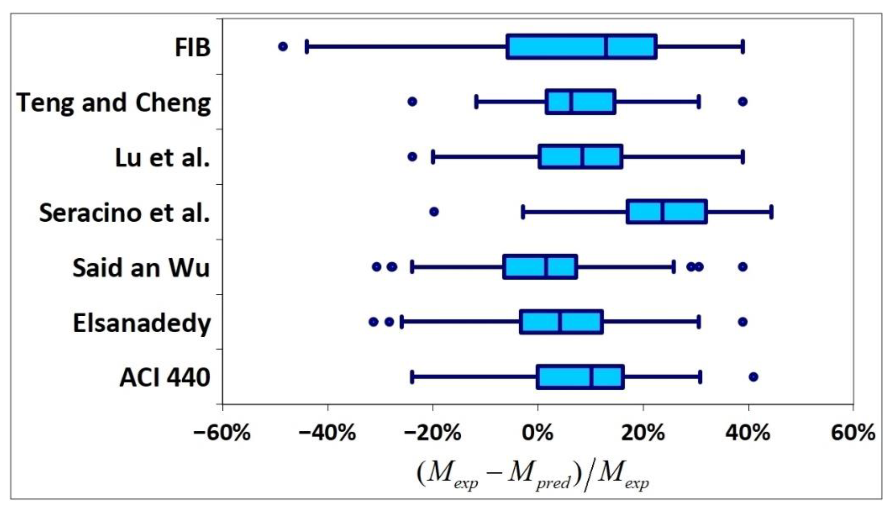 Materials 15 07390 g011 Materials 15 07390 g011