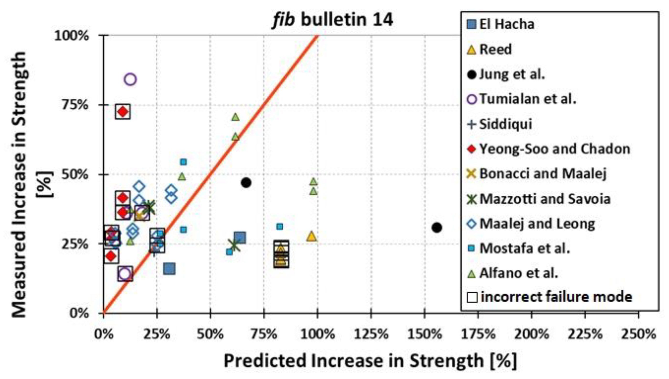 Materials 15 07390 g012 Materials 15 07390 g012