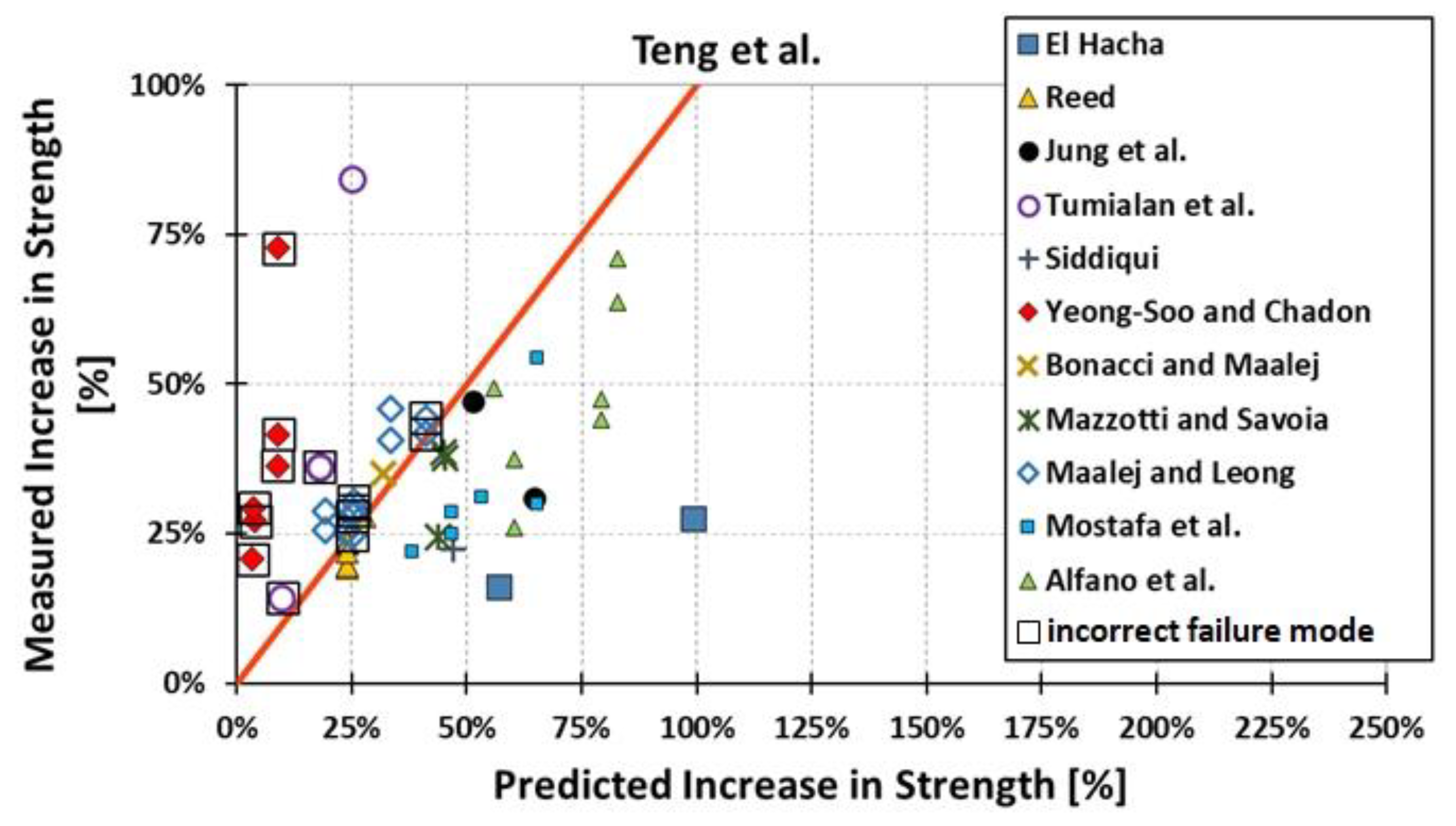 Materials 15 07390 g013 Materials 15 07390 g013