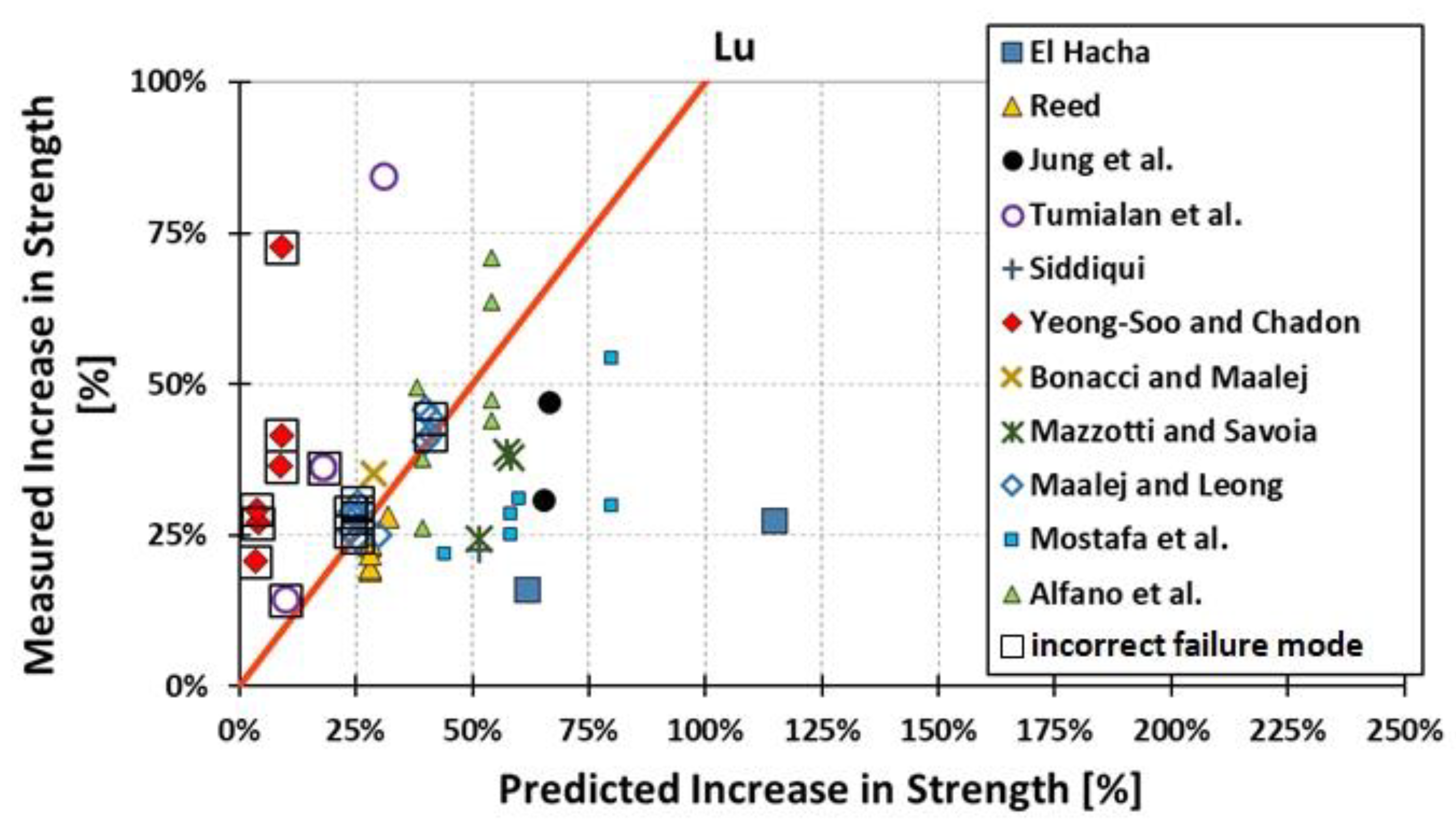 Materials 15 07390 g014 Materials 15 07390 g014