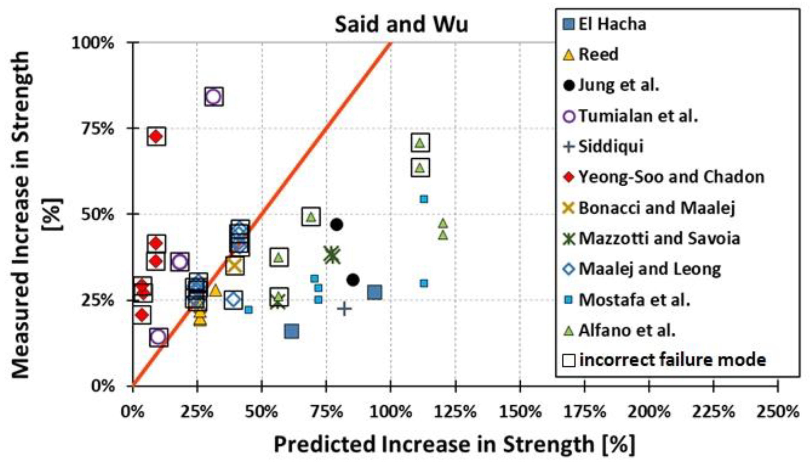 Materials 15 07390 g016 Materials 15 07390 g016