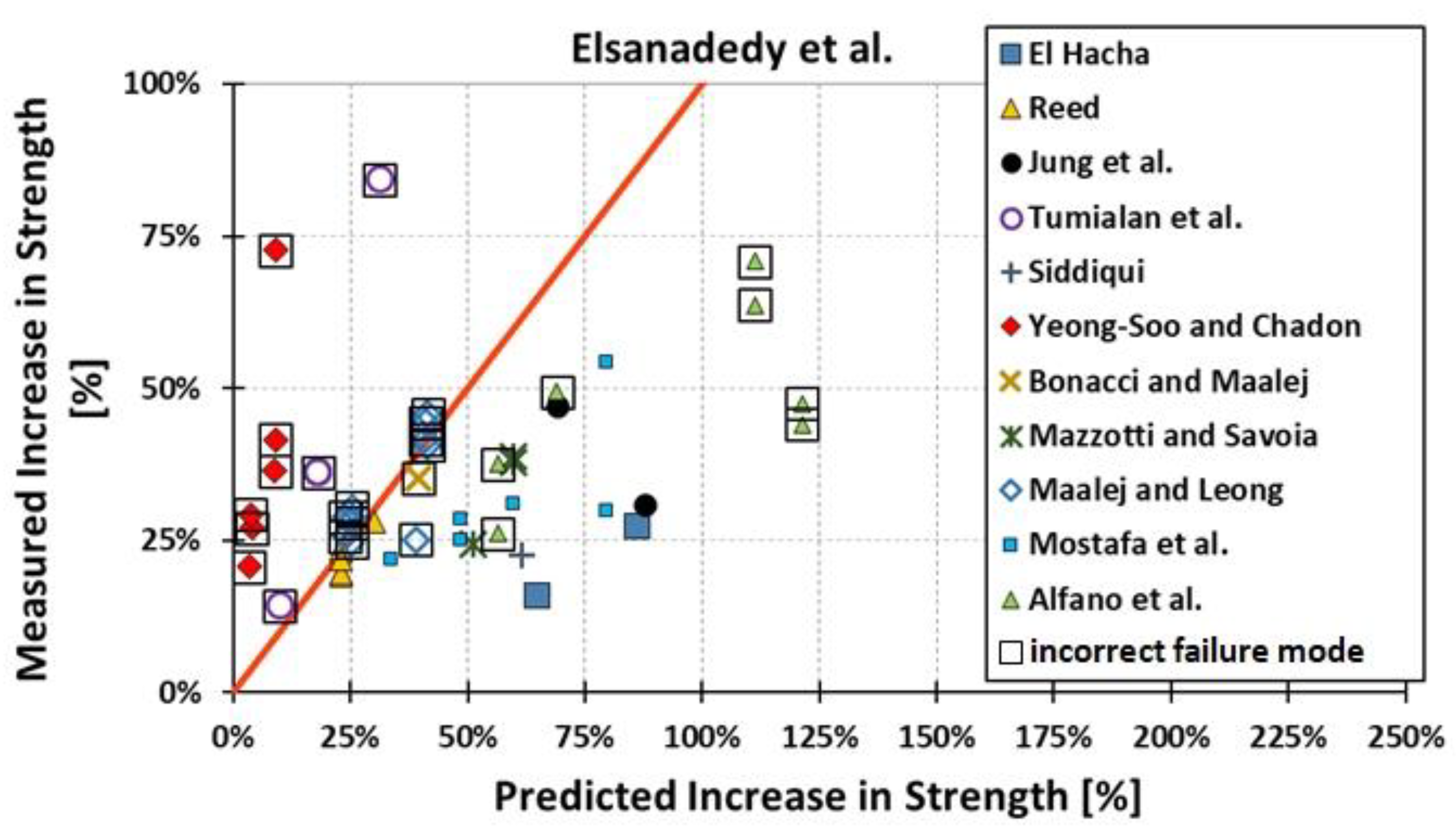 Materials 15 07390 g017 Materials 15 07390 g017