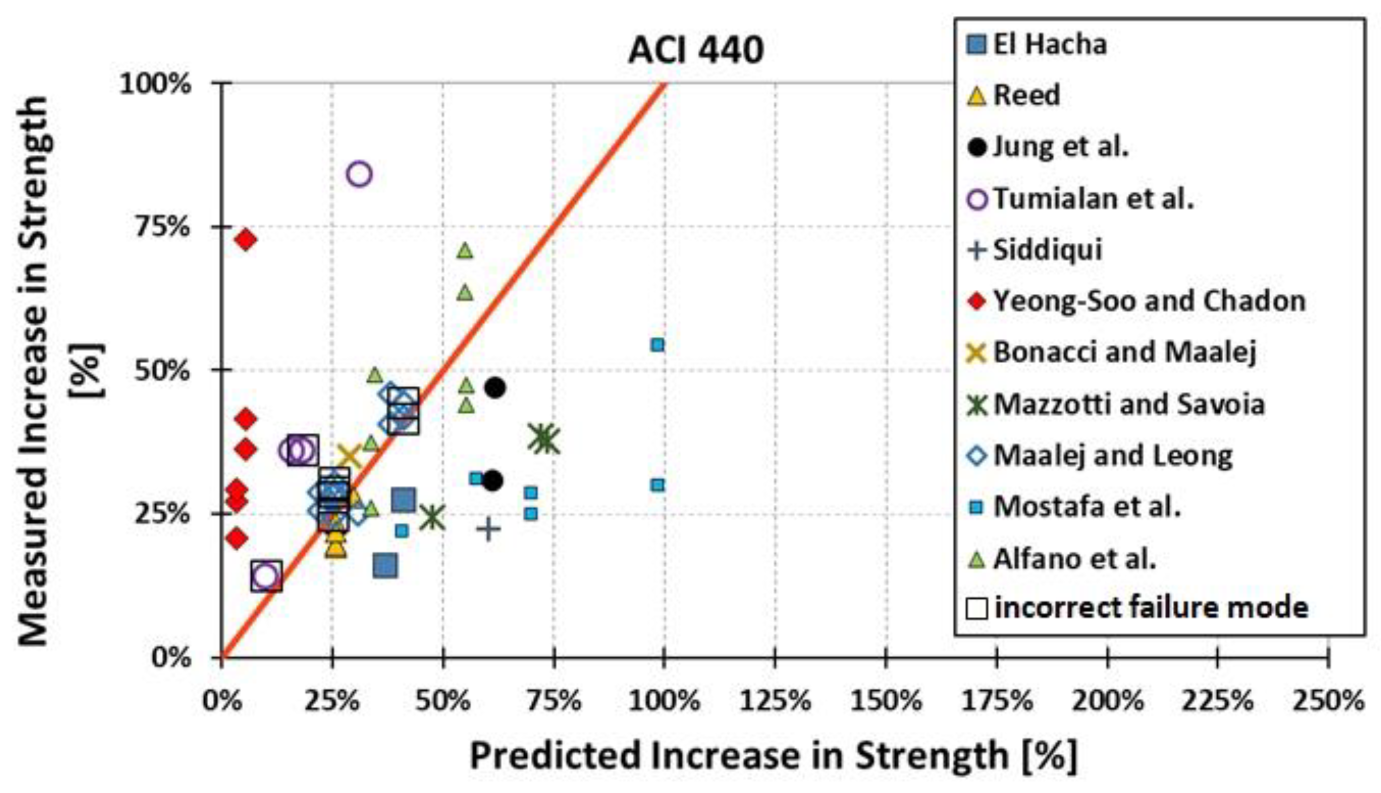 Materials 15 07390 g018 Materials 15 07390 g018