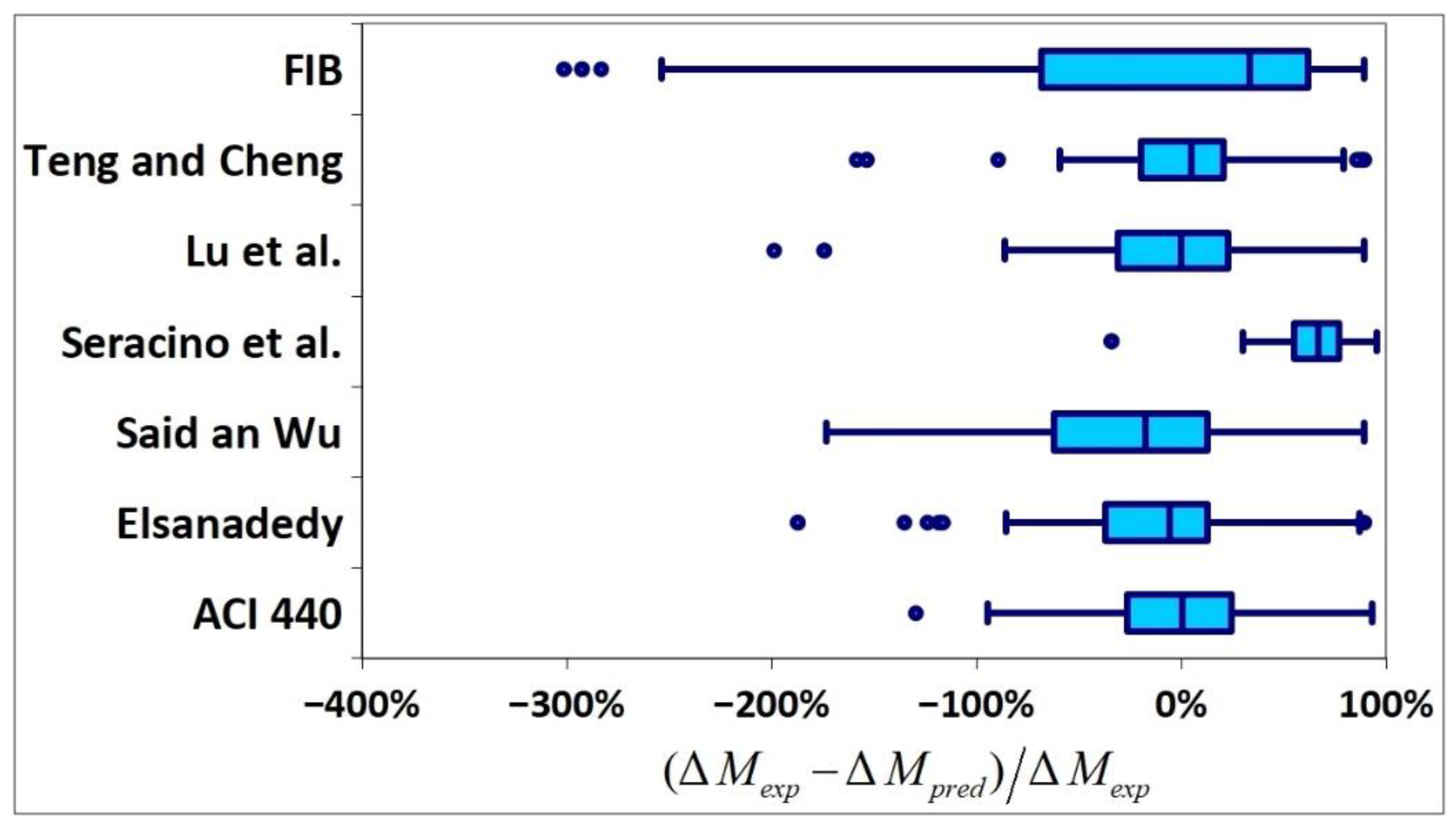 Materials 15 07390 g019 Materials 15 07390 g019