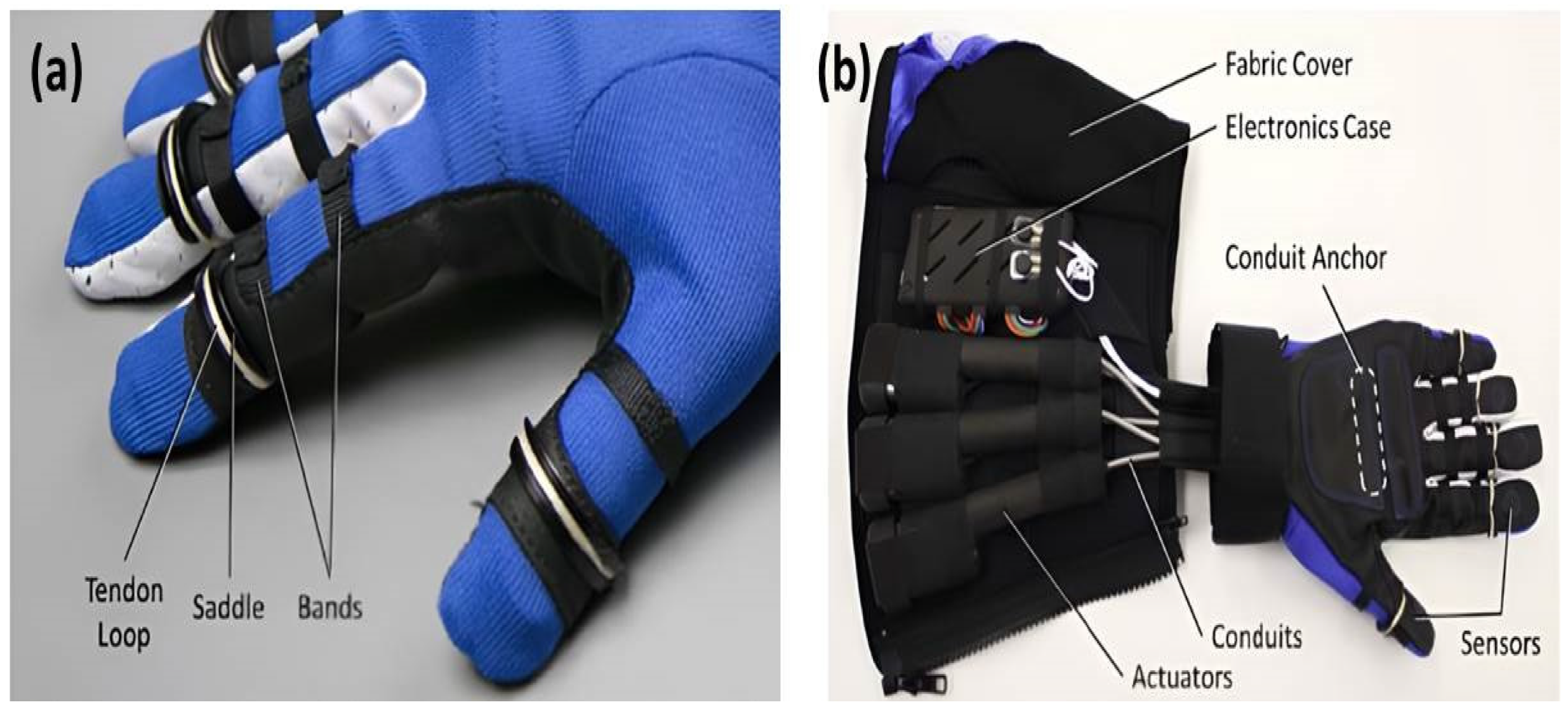 Materials Free FullText 3D Printing Technology for Smart Clothing