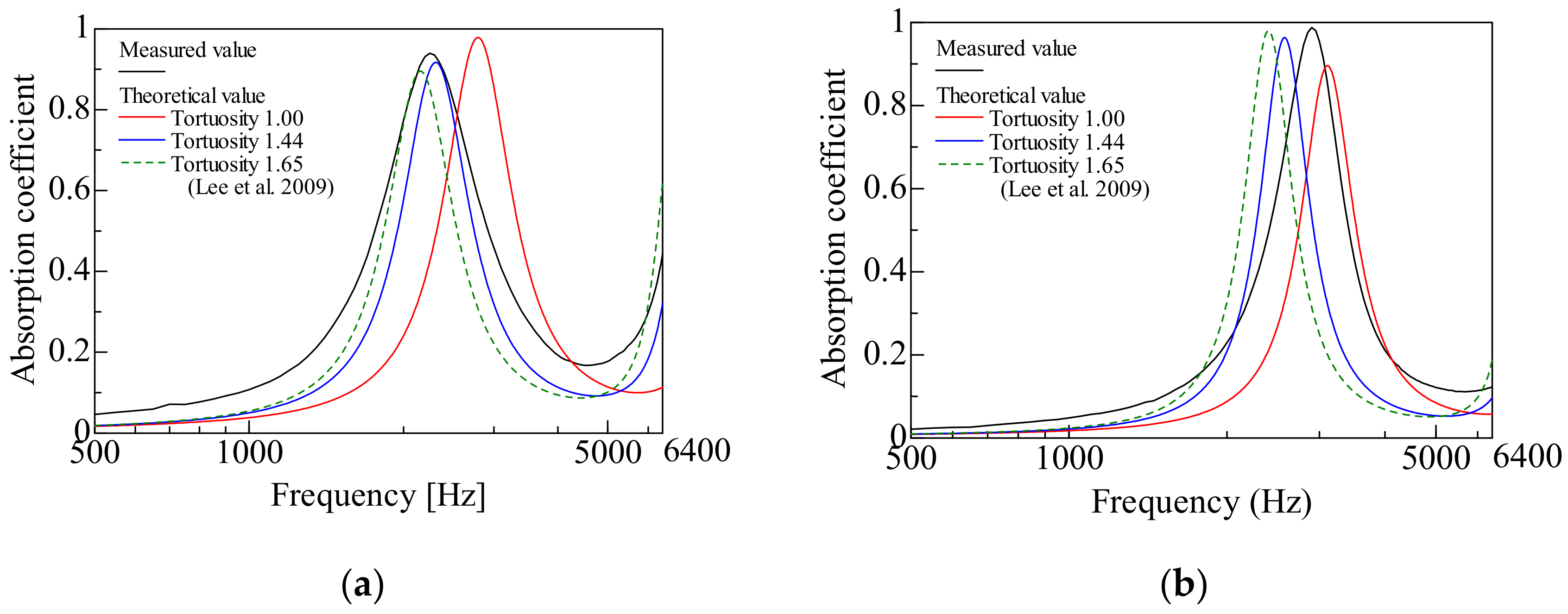 Materials 15 07393 g013a