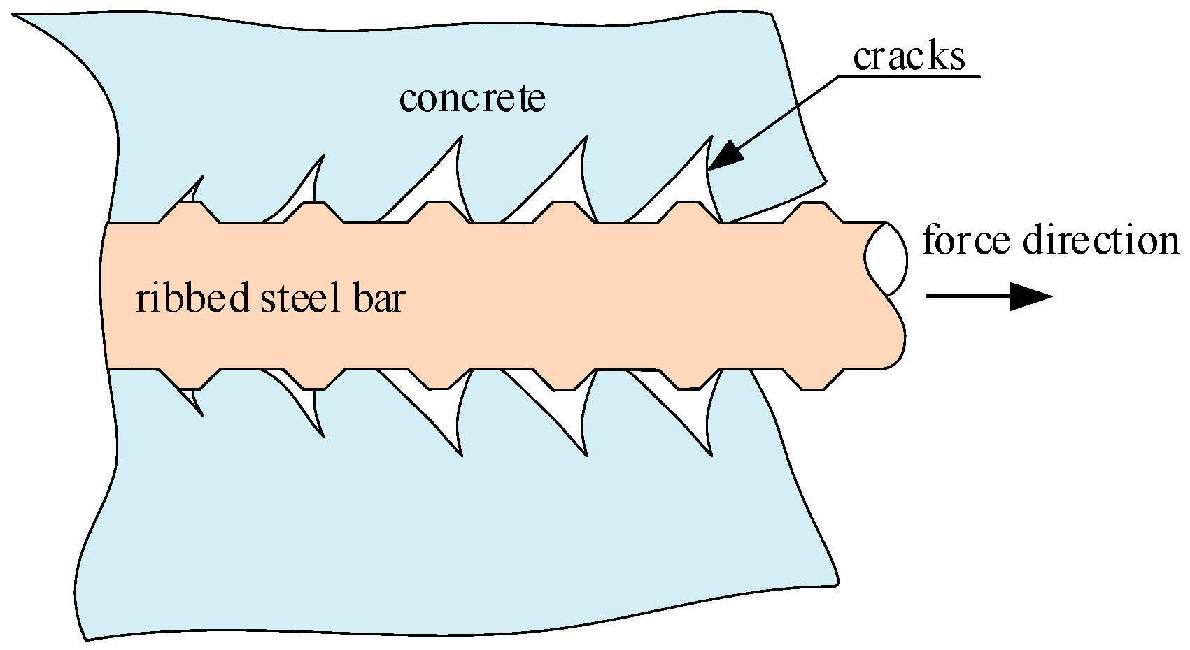 Materials 15 07395 g001