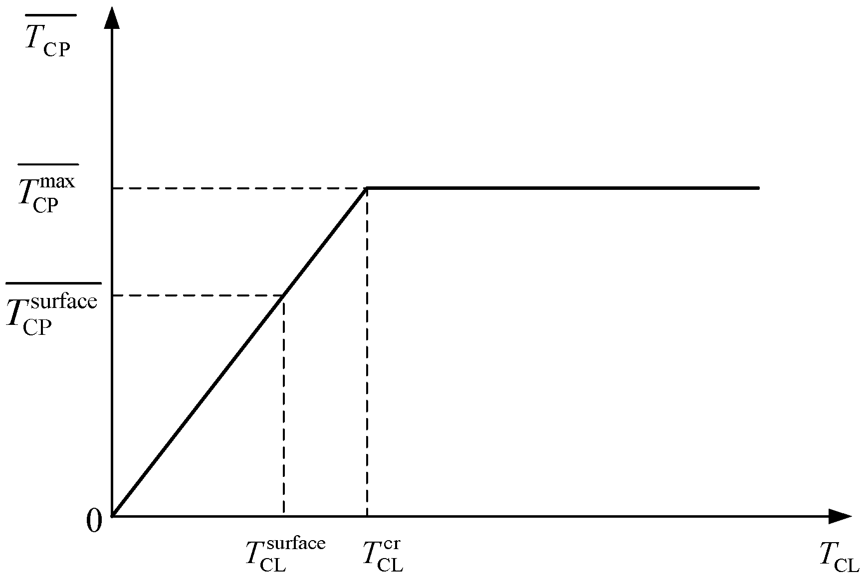 Materials 15 07395 g006