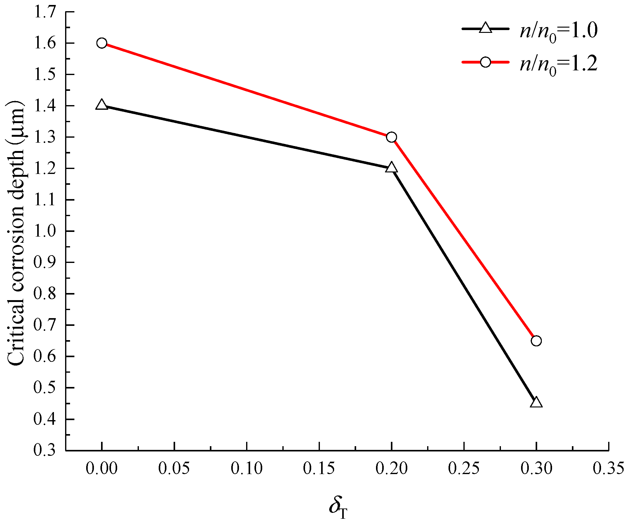 Materials 15 07395 g009
