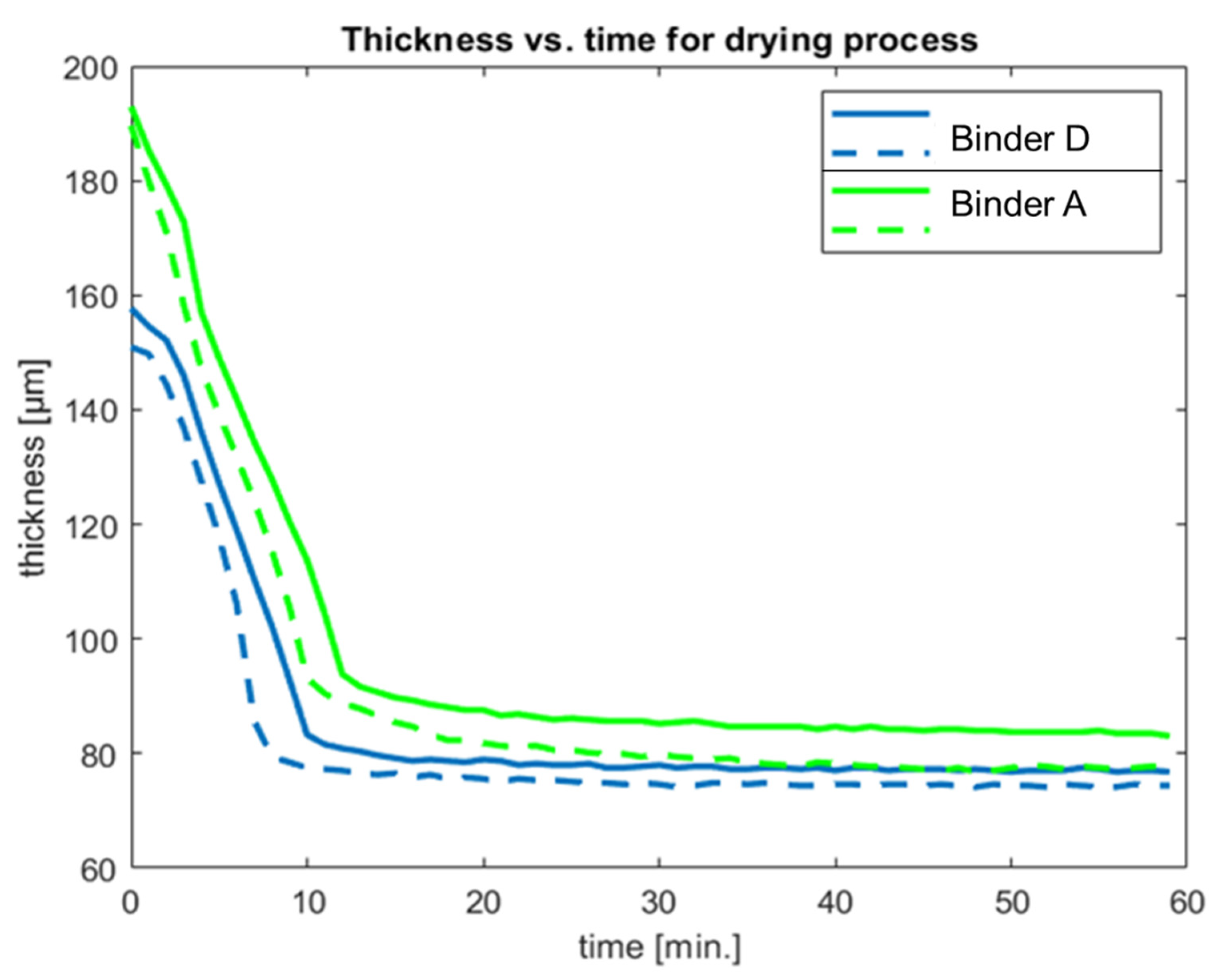 Materials 15 07397 g007 Materials 15 07397 g007