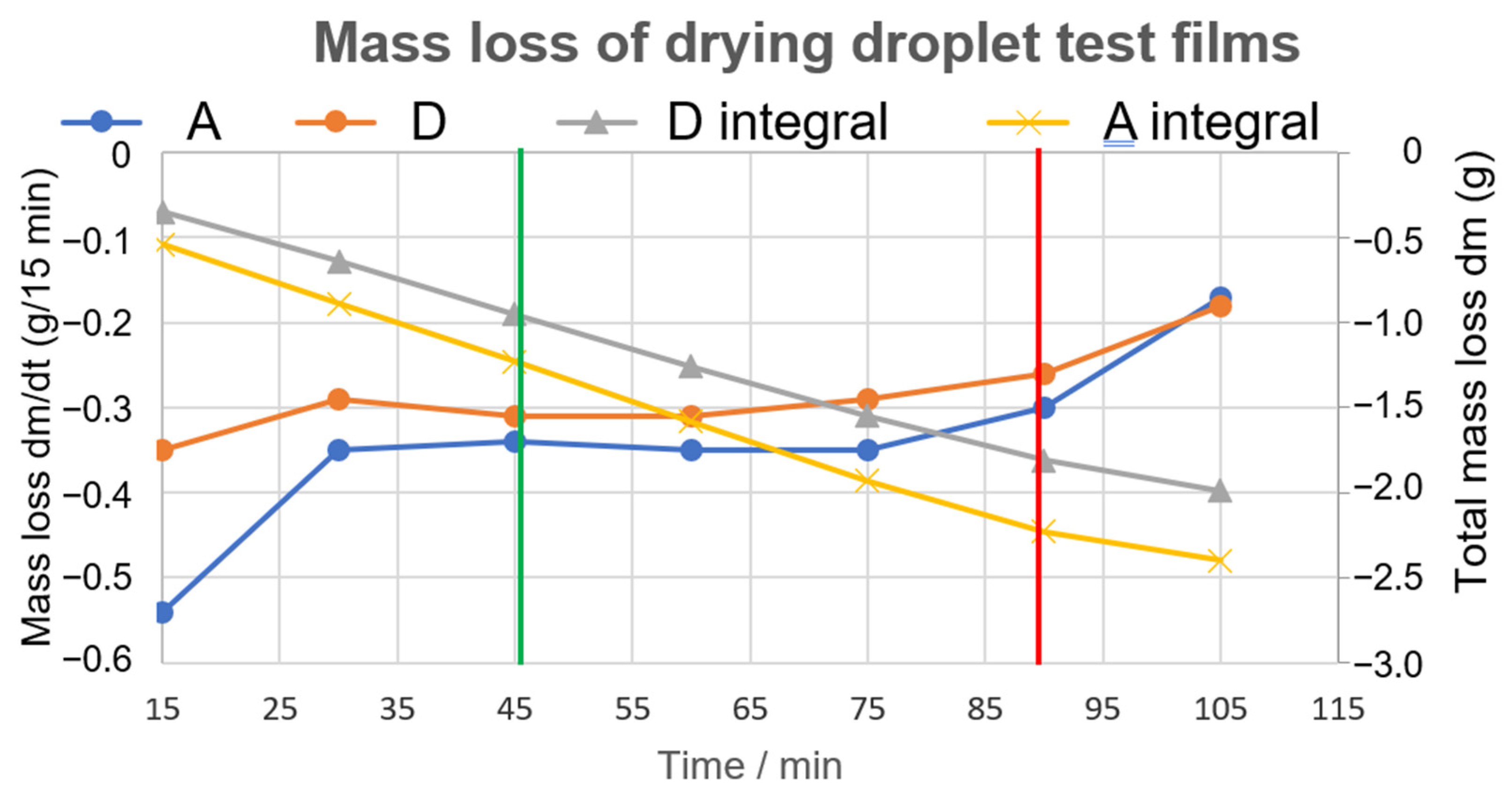 Materials 15 07397 g0a3 Materials 15 07397 g0a3