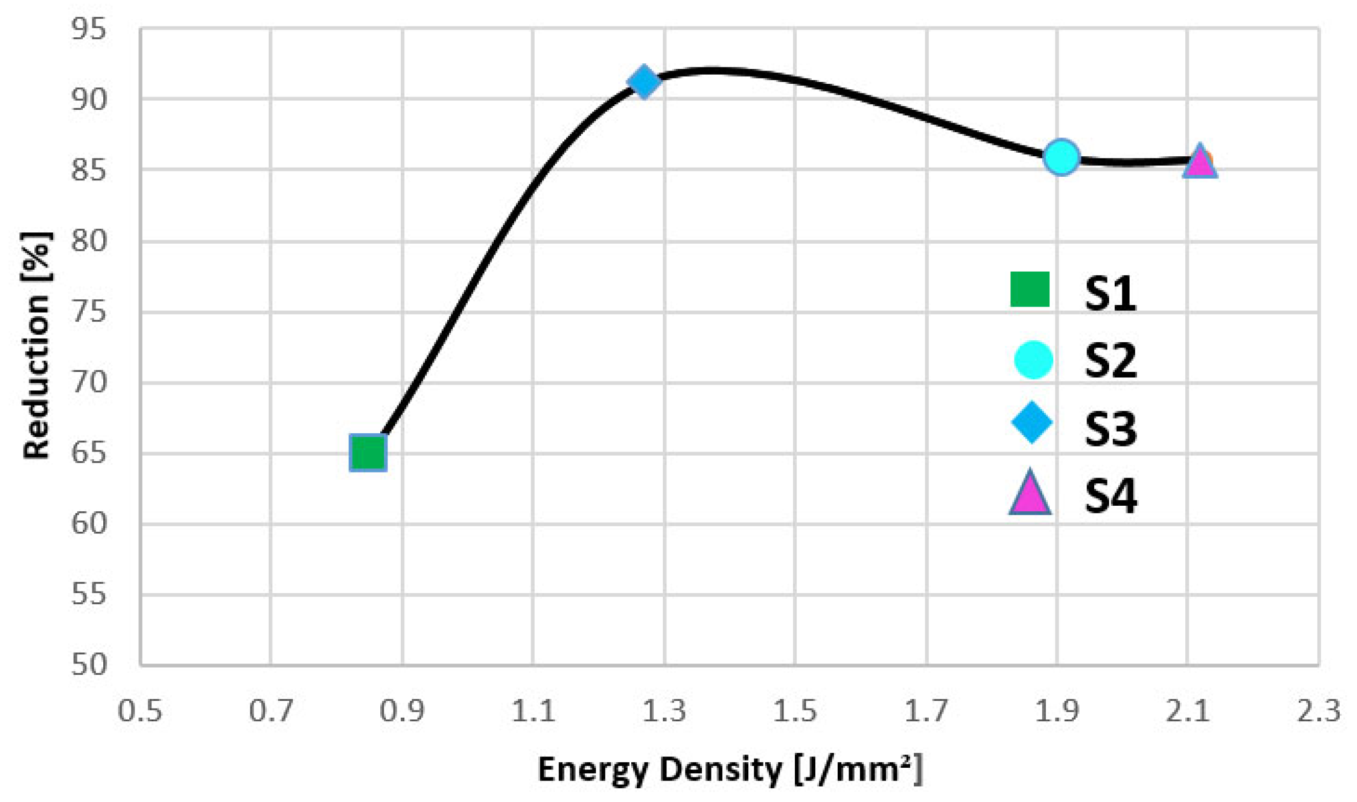 Materials 15 07398 g008