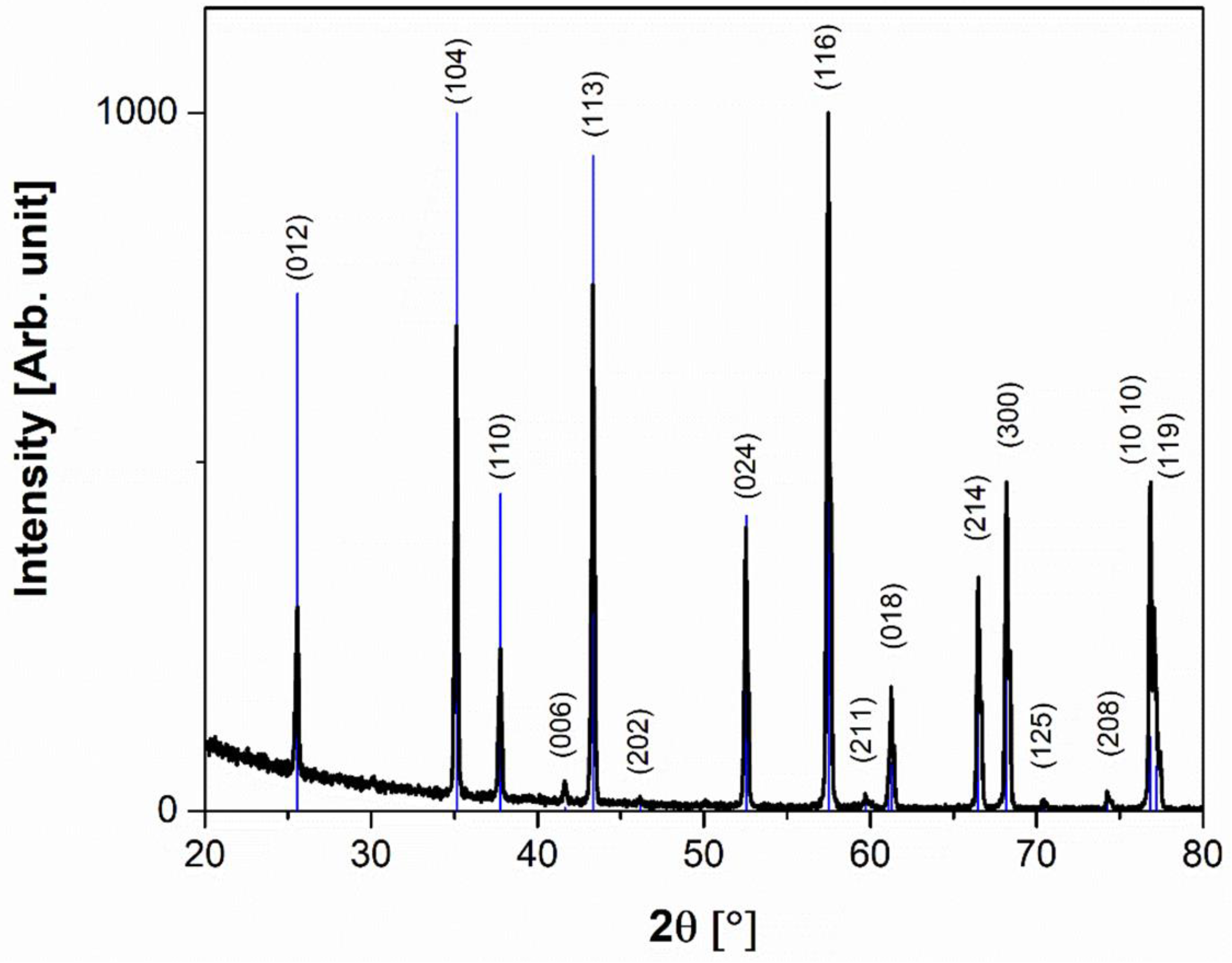 Materials 15 07399 g004 Materials 15 07399 g004