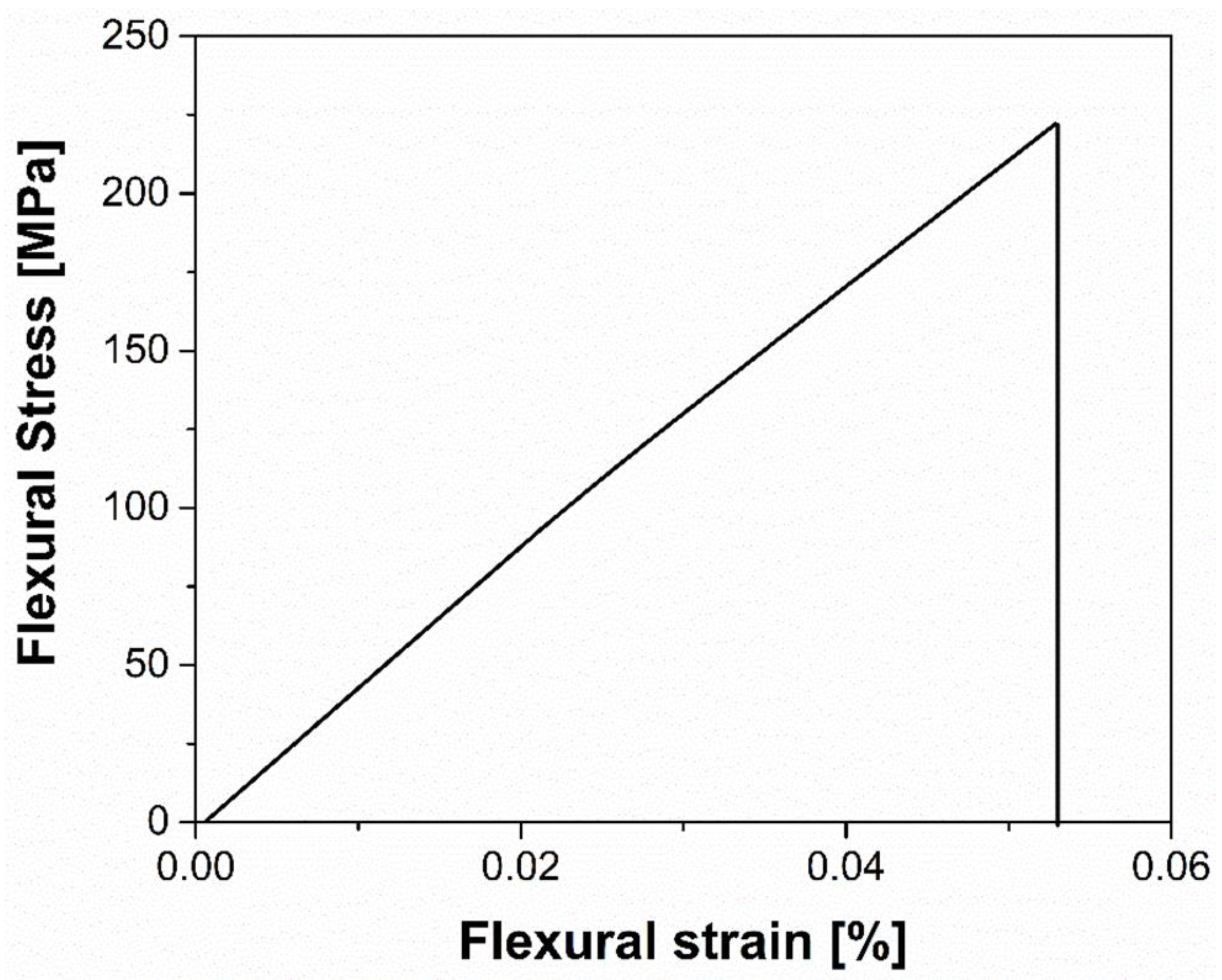 Materials 15 07399 g006 Materials 15 07399 g006