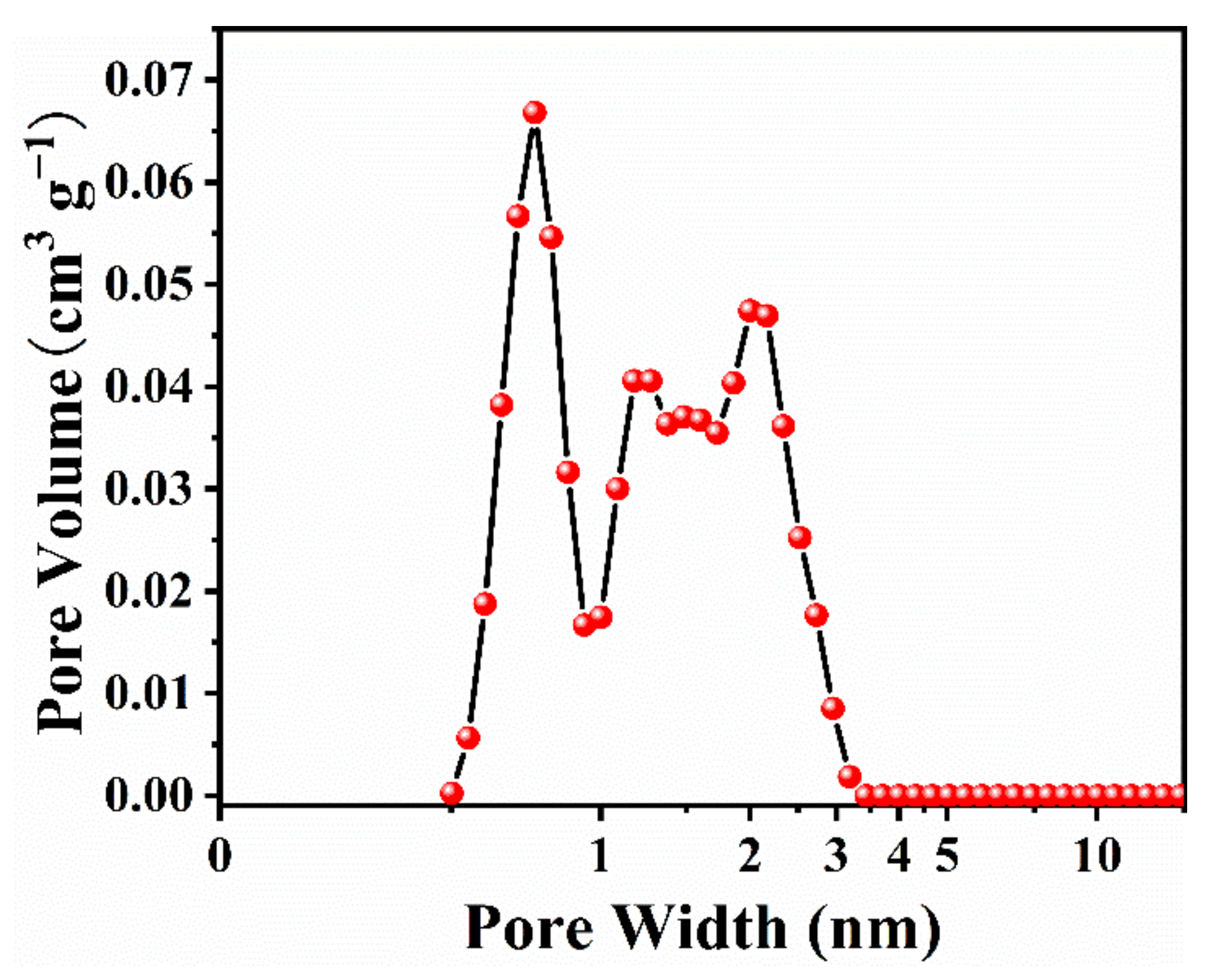 Materials 15 07400 g001