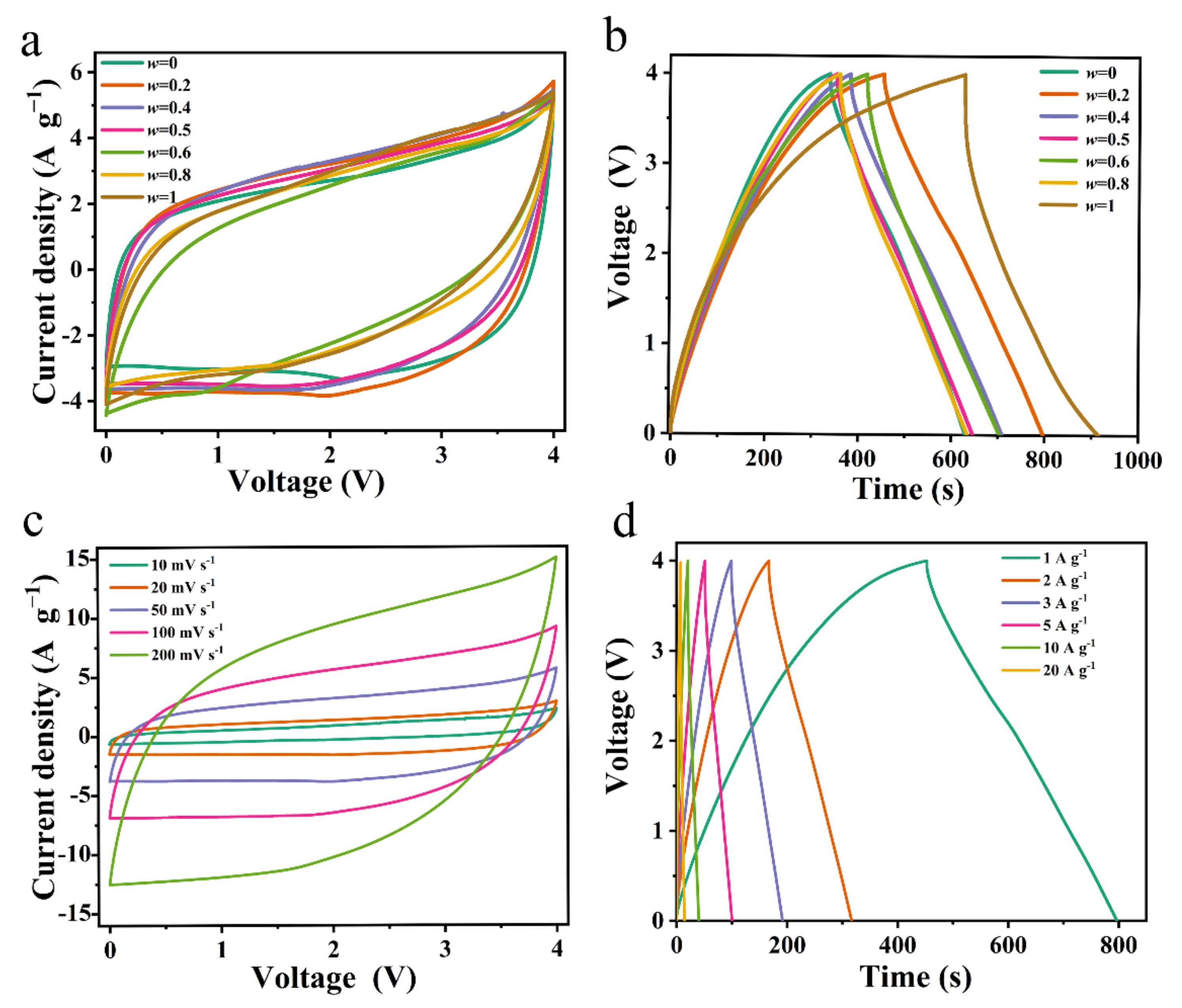 Materials 15 07400 g002