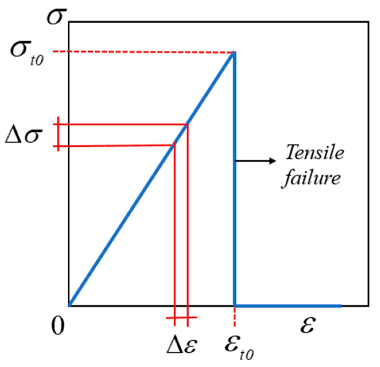 Materials 15 07401 g002