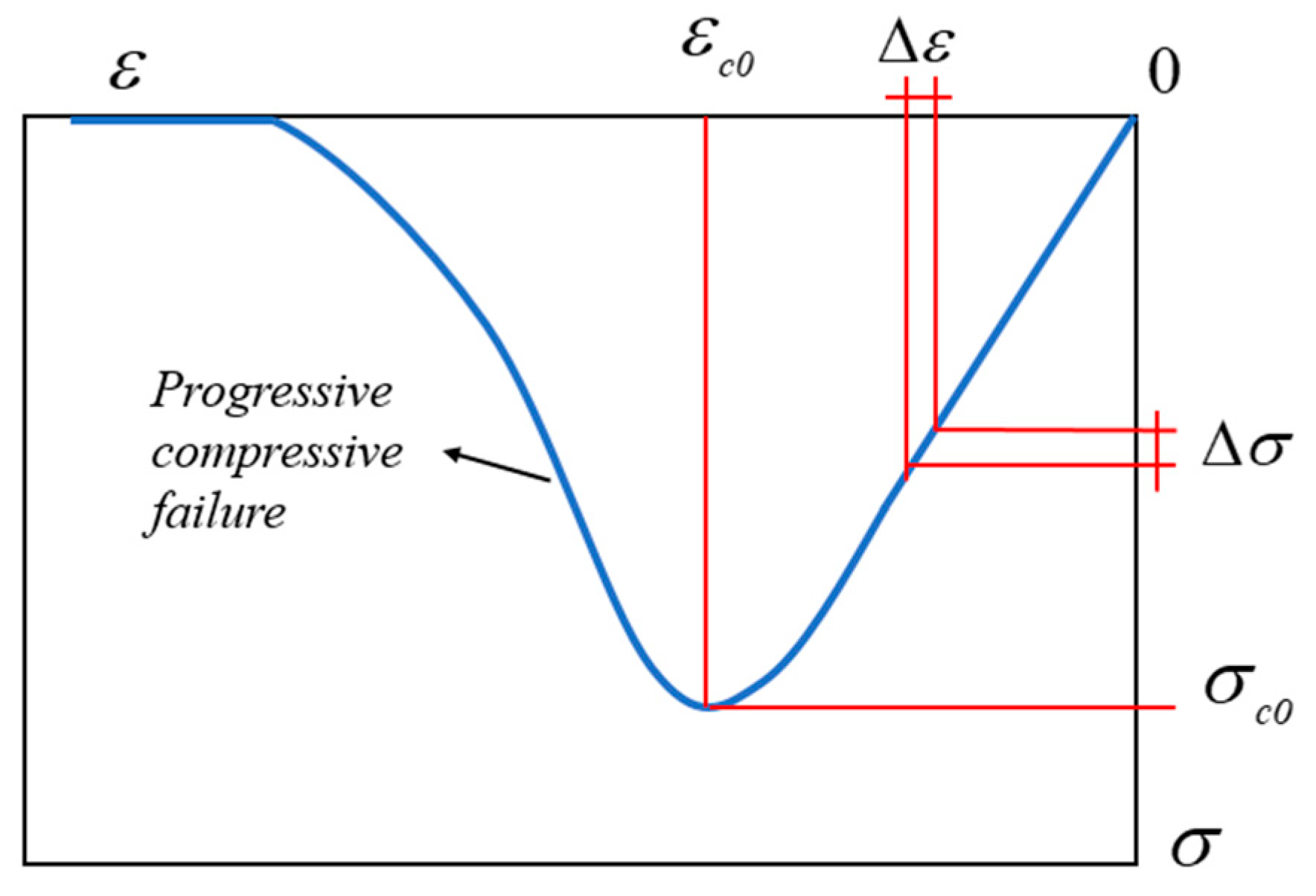 Materials 15 07401 g003