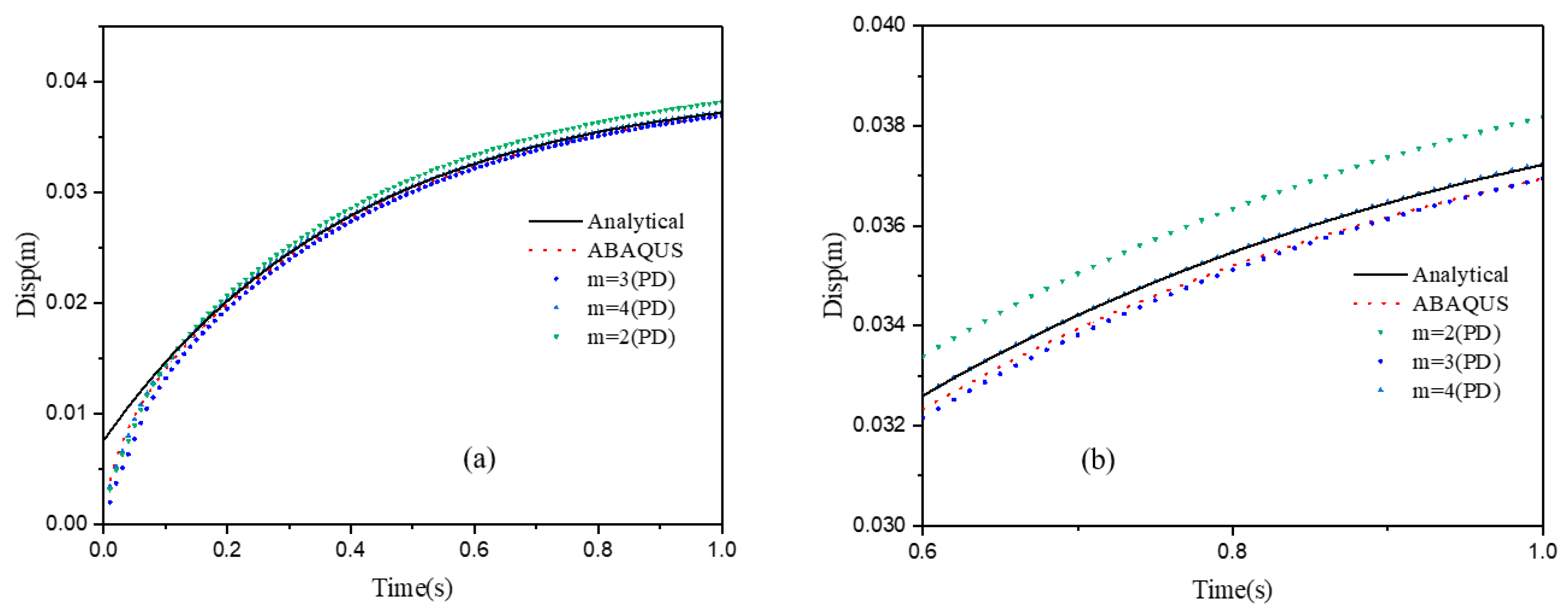 Materials 15 07401 g010