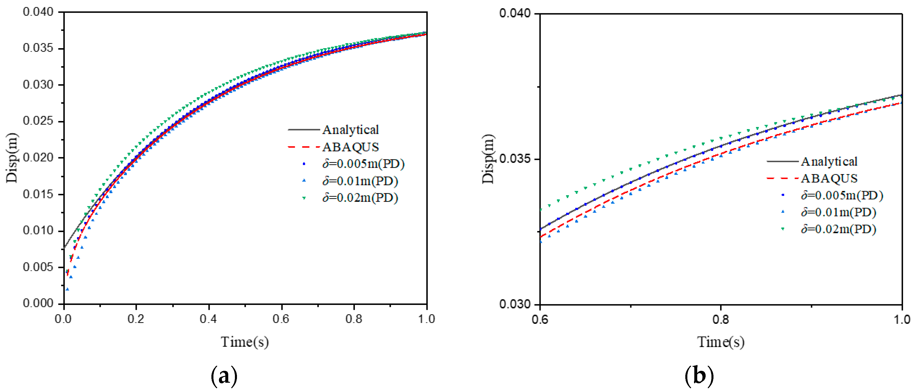 Materials 15 07401 g012