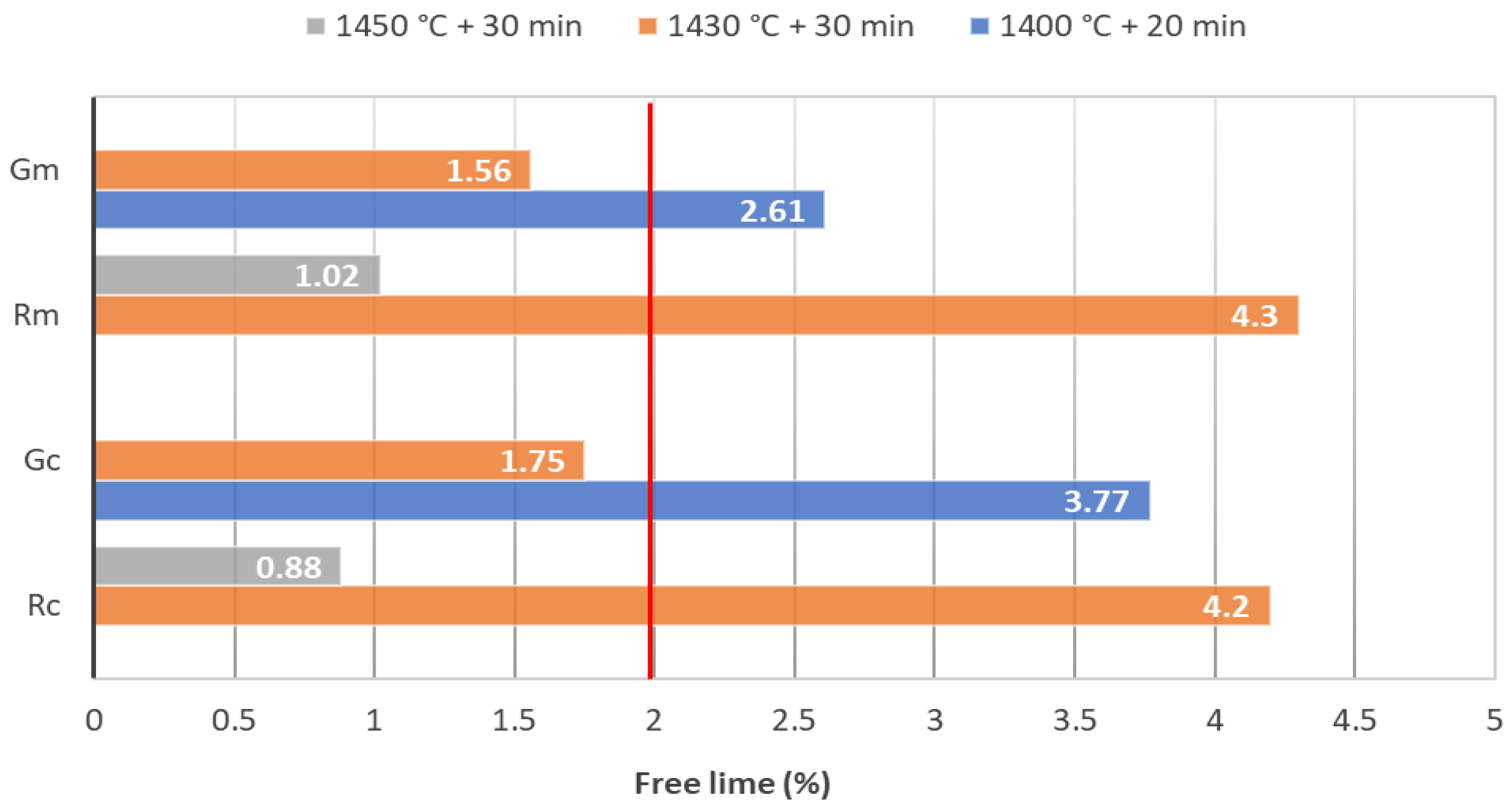 Materials 15 07403 g003
