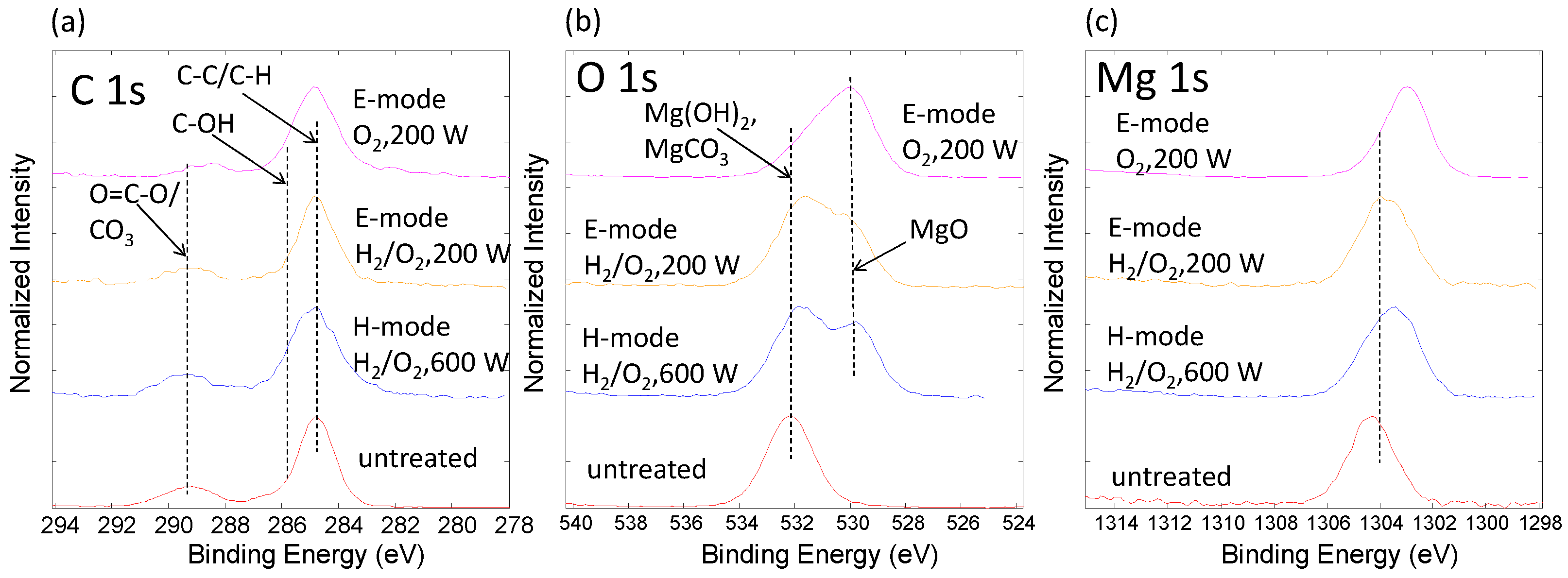 Materials 15 07405 g002
