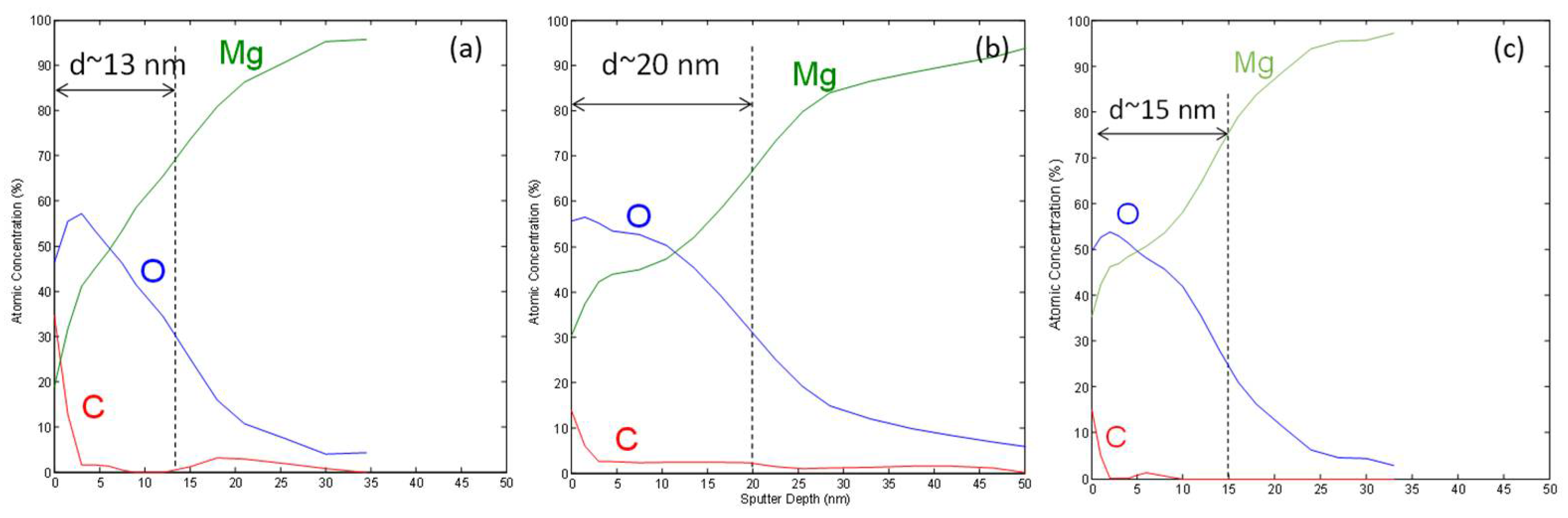 Materials 15 07405 g003
