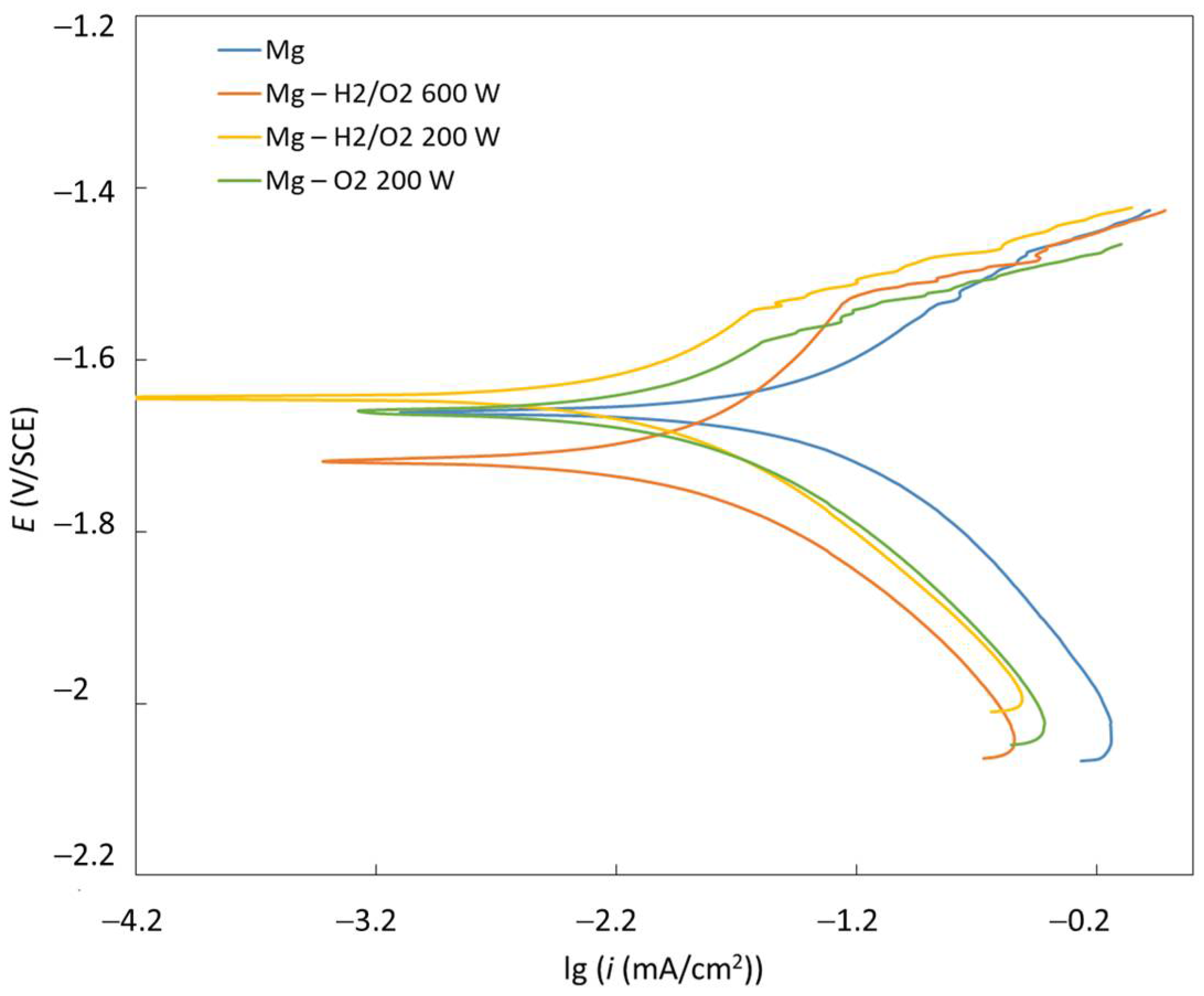 Materials 15 07405 g005