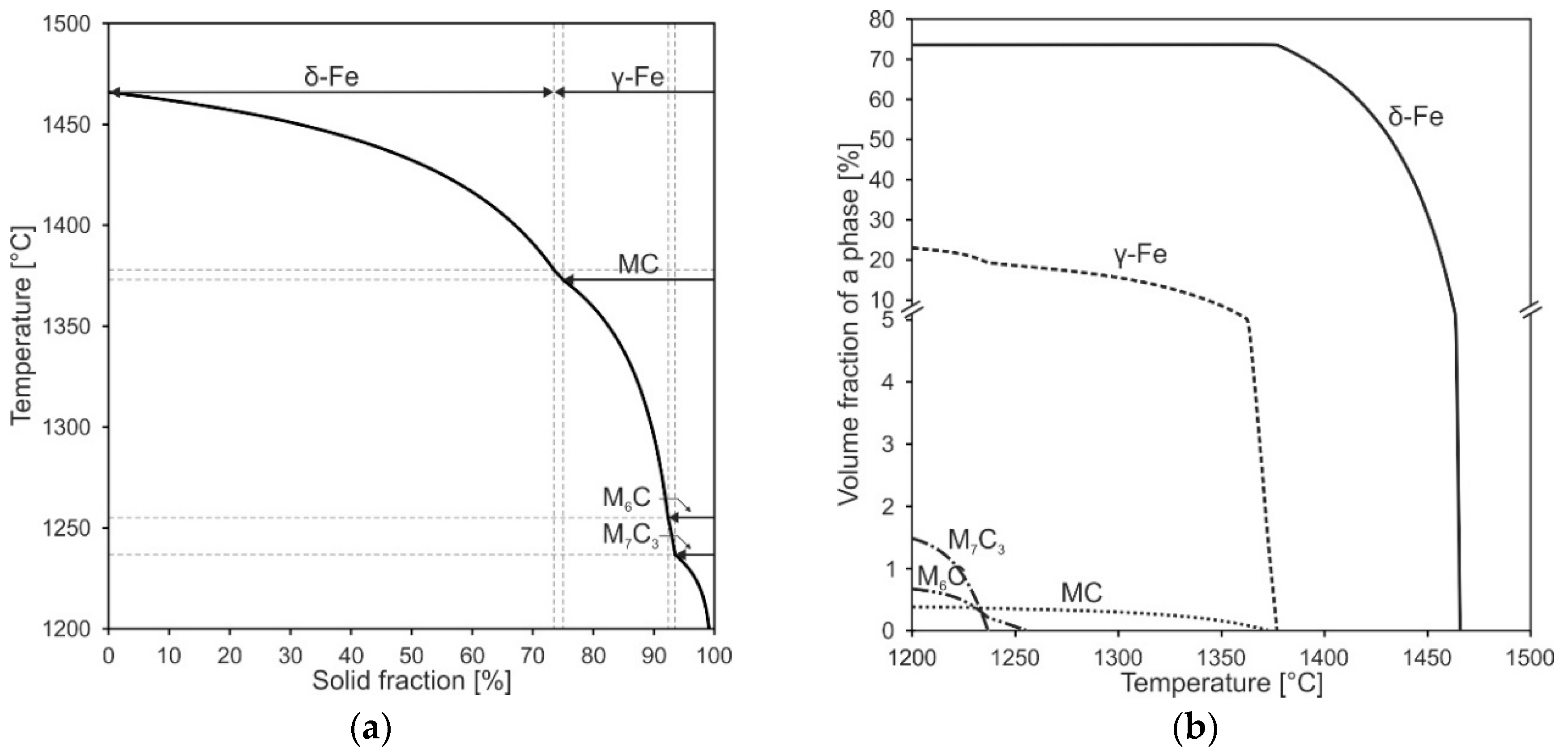 Materials 15 07408 g005