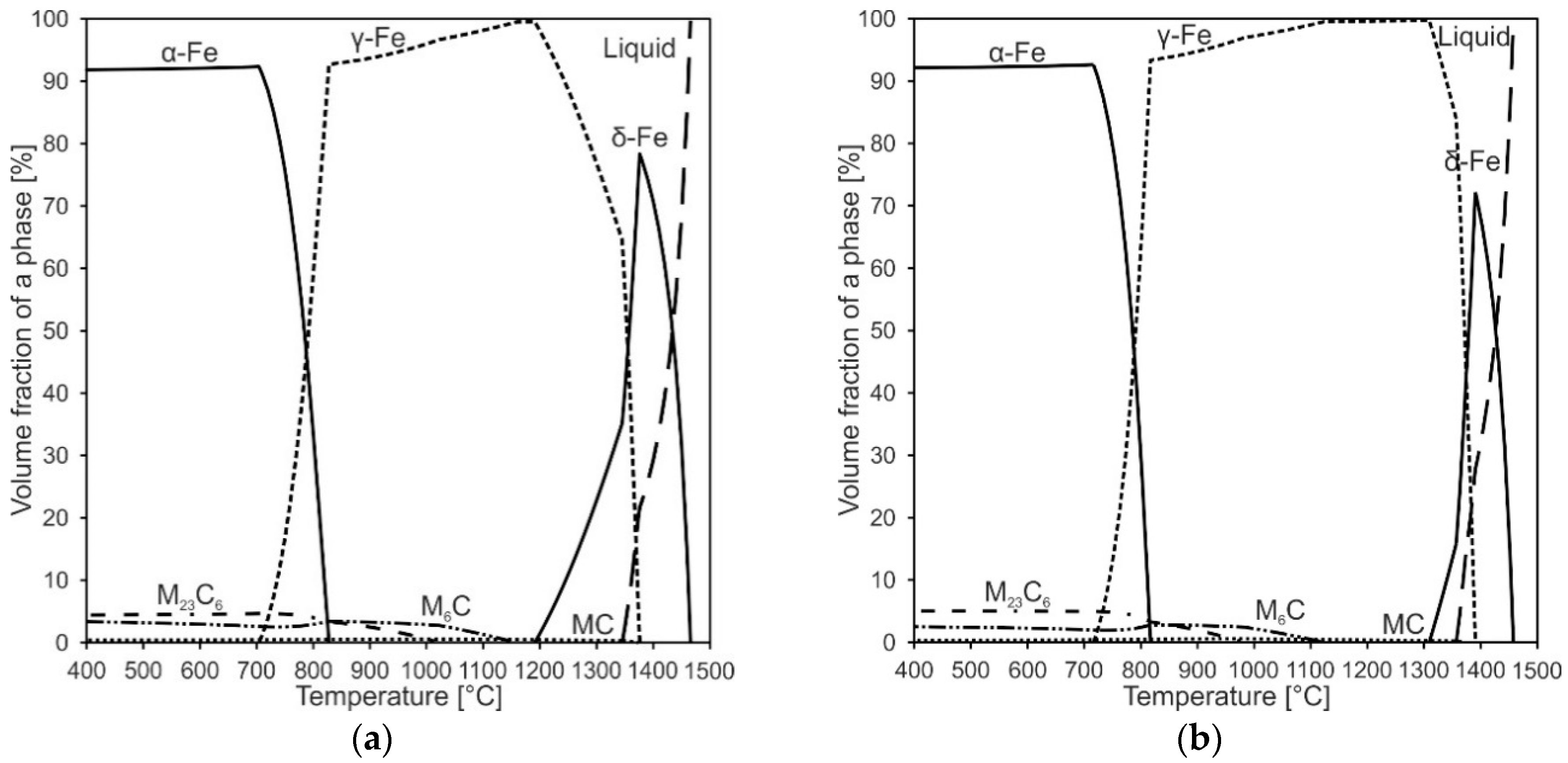 Materials 15 07408 g006