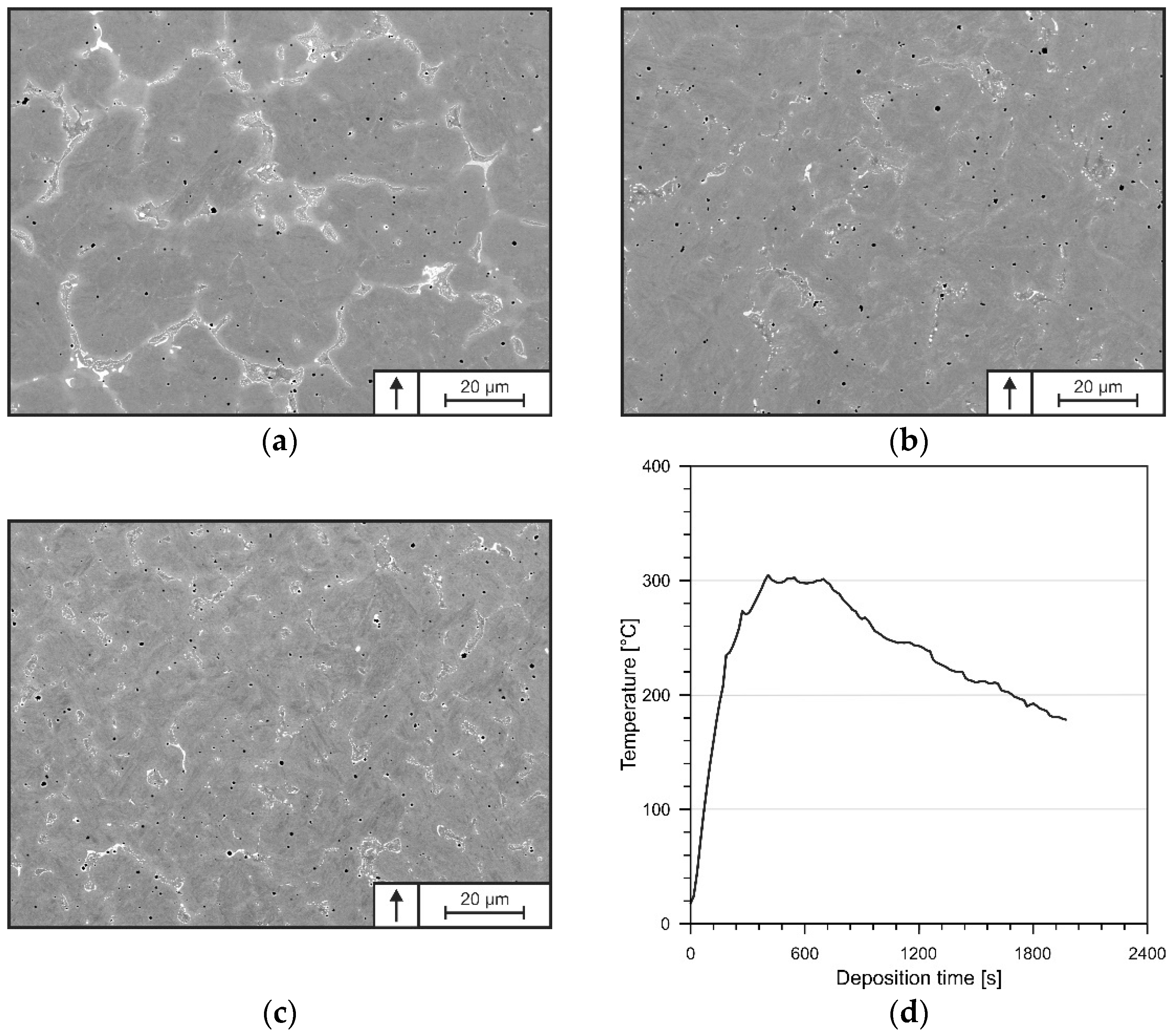 Materials 15 07408 g007