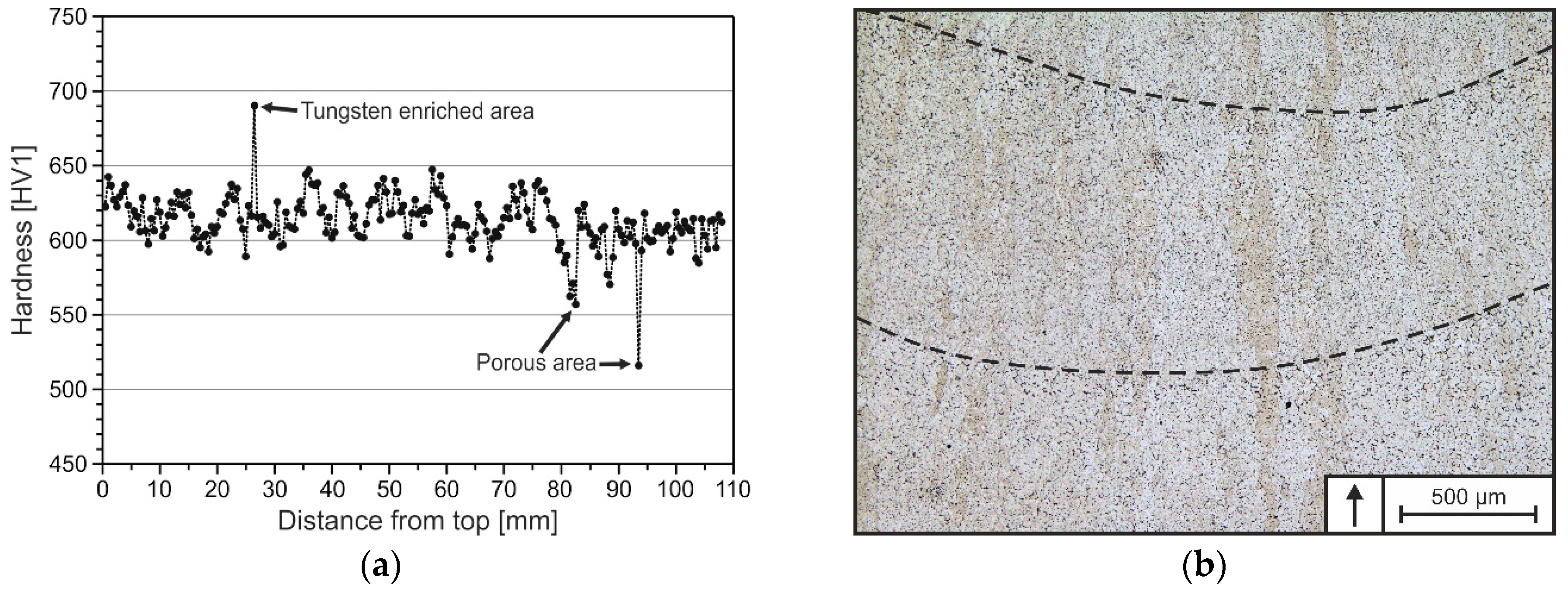 Materials 15 07408 g009