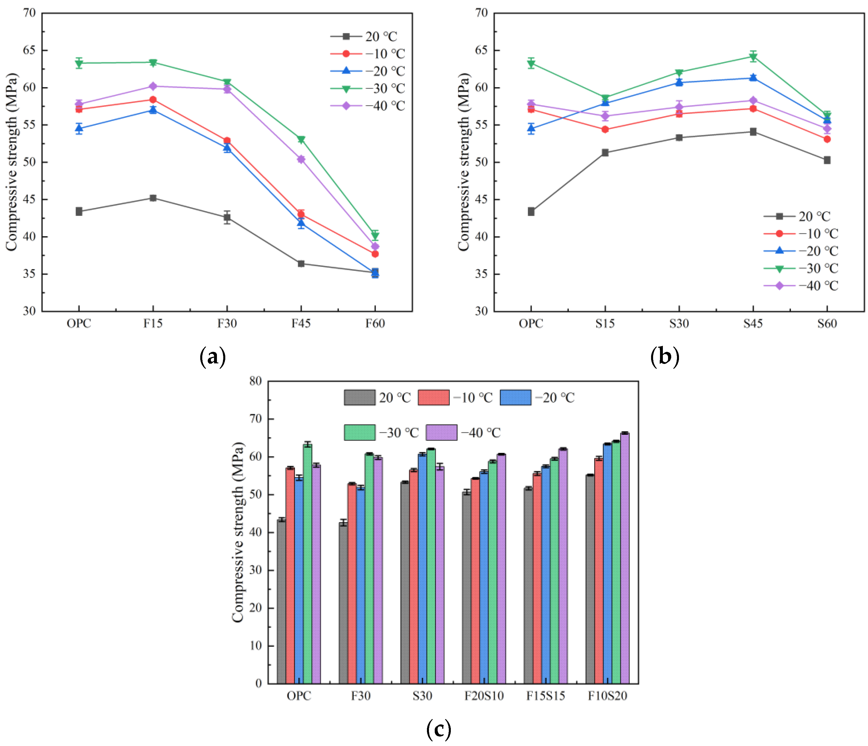 Materials 15 07409 g003