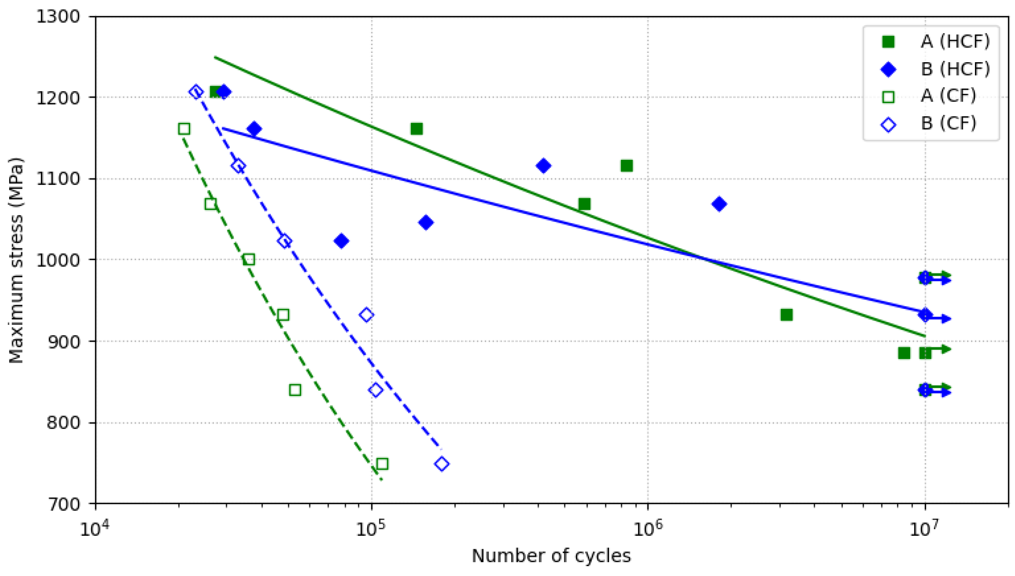 Materials 15 07411 g005 Materials 15 07411 g005