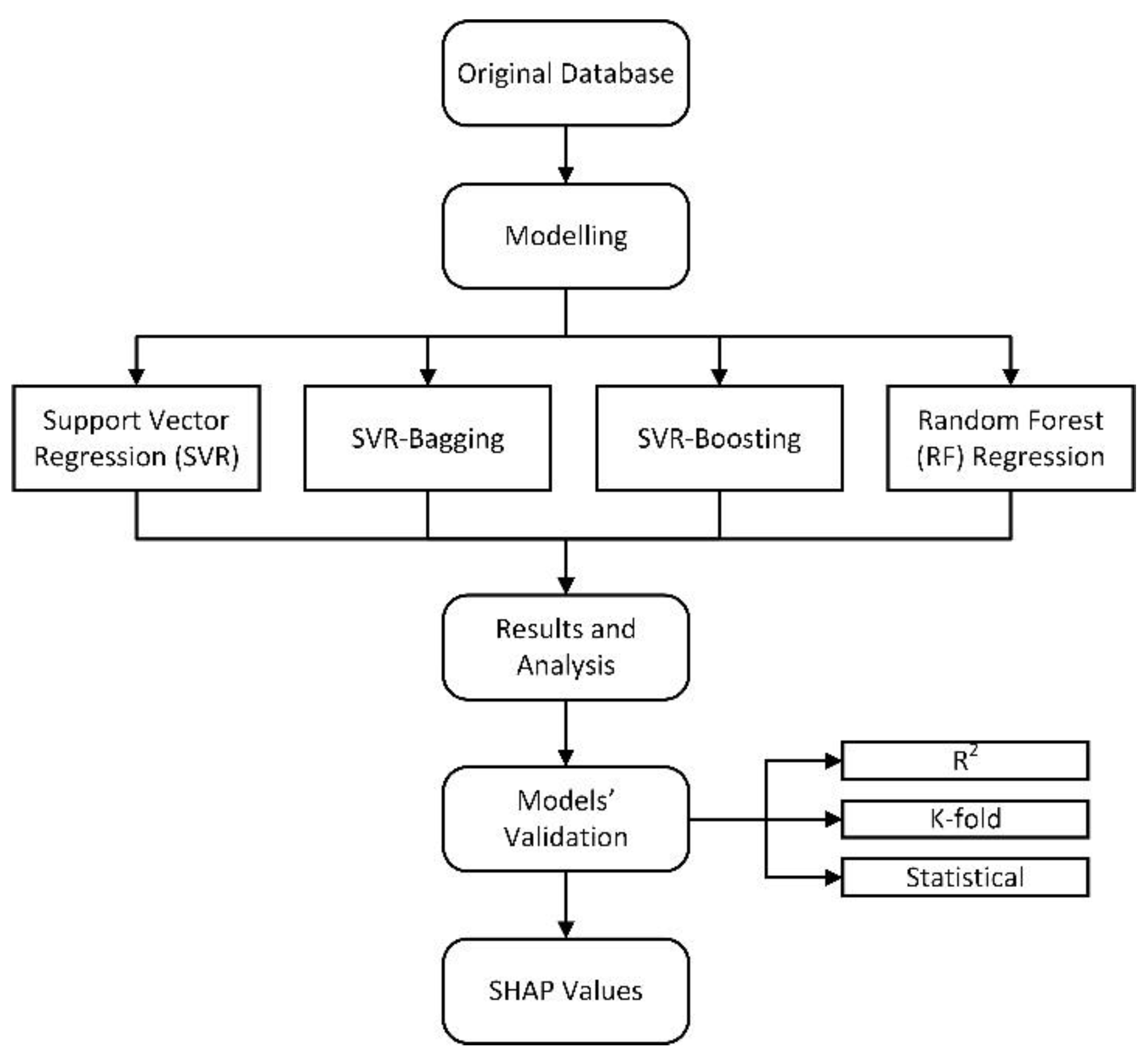 Materials 15 07412 g002