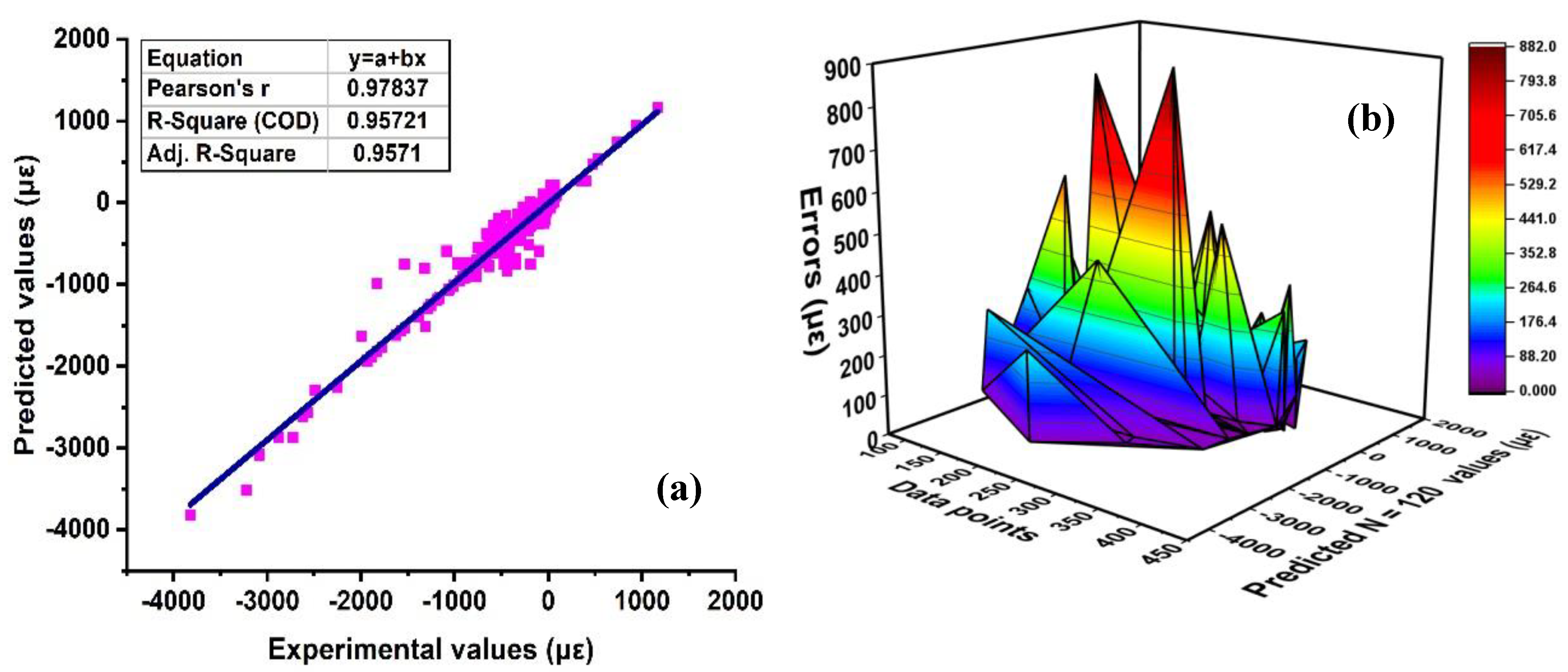 Materials 15 07412 g005