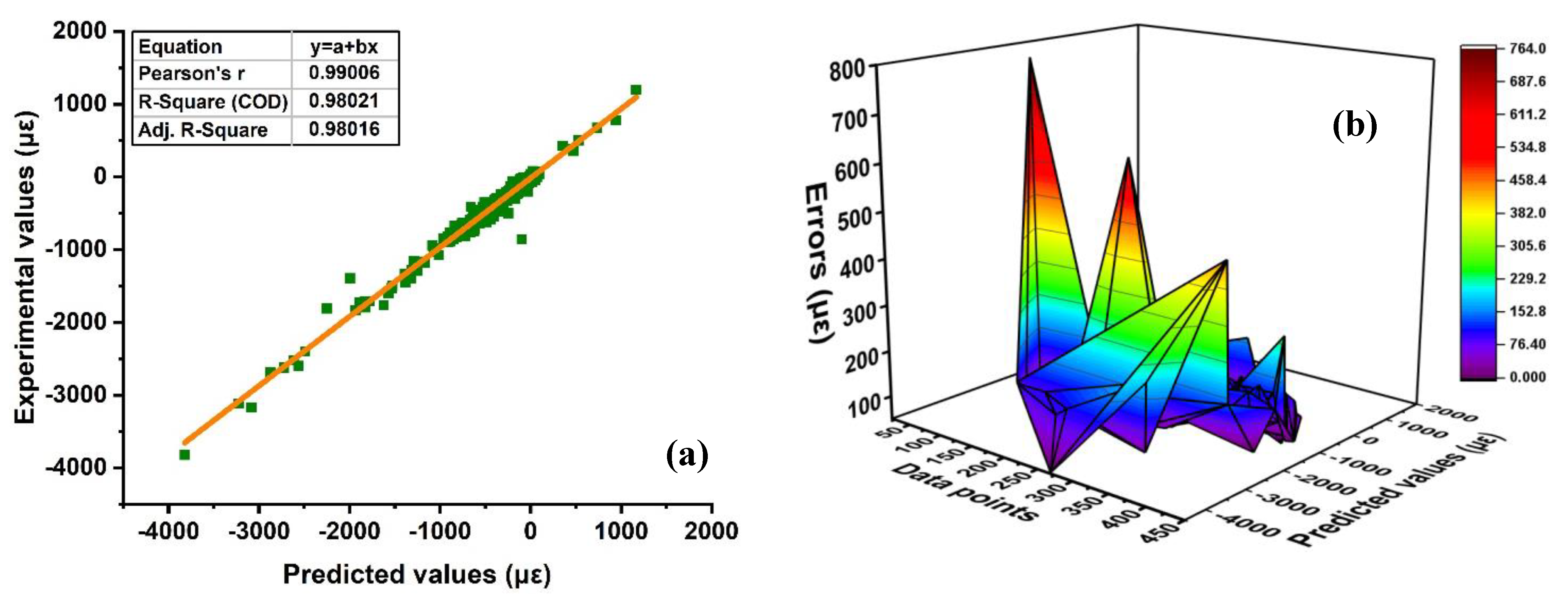 Materials 15 07412 g007