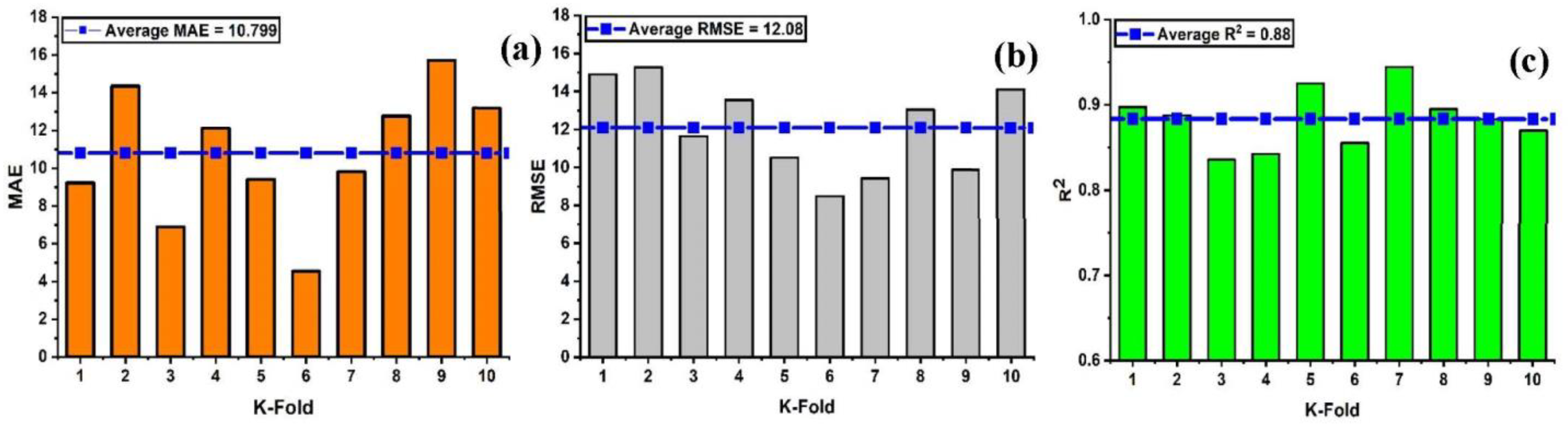 Materials 15 07412 g008
