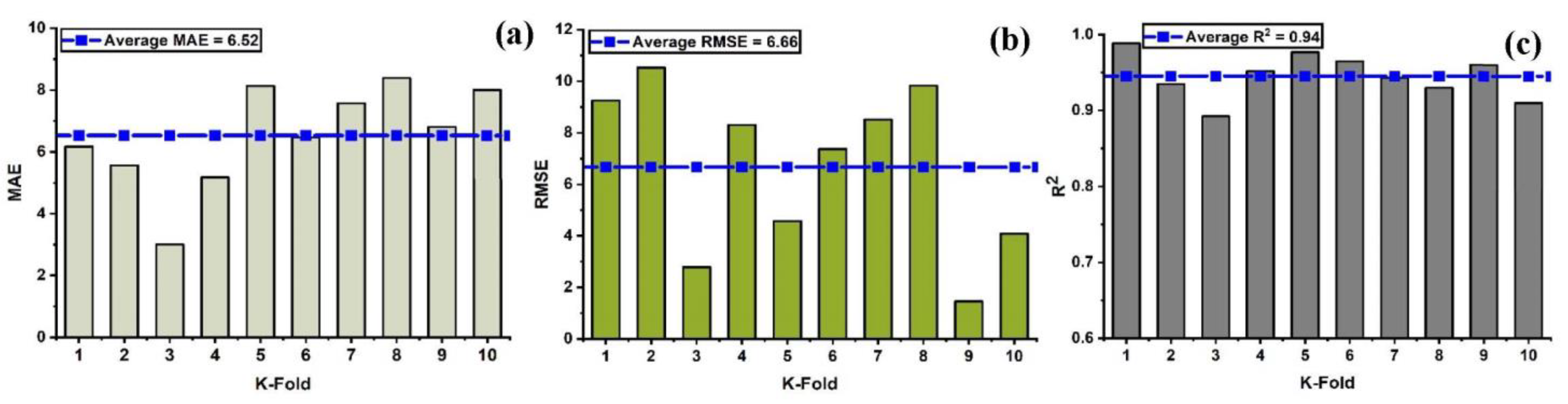 Materials 15 07412 g011