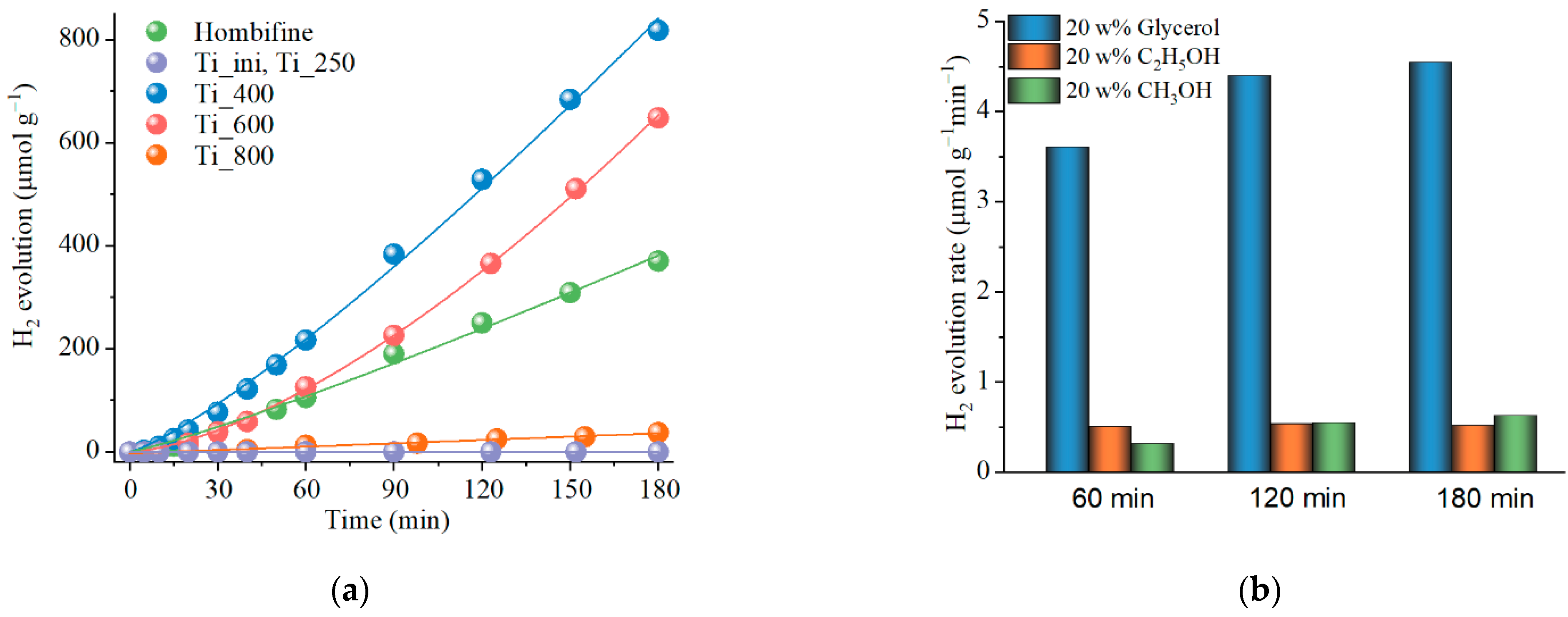 Materials 15 07413 g003 Materials 15 07413 g003