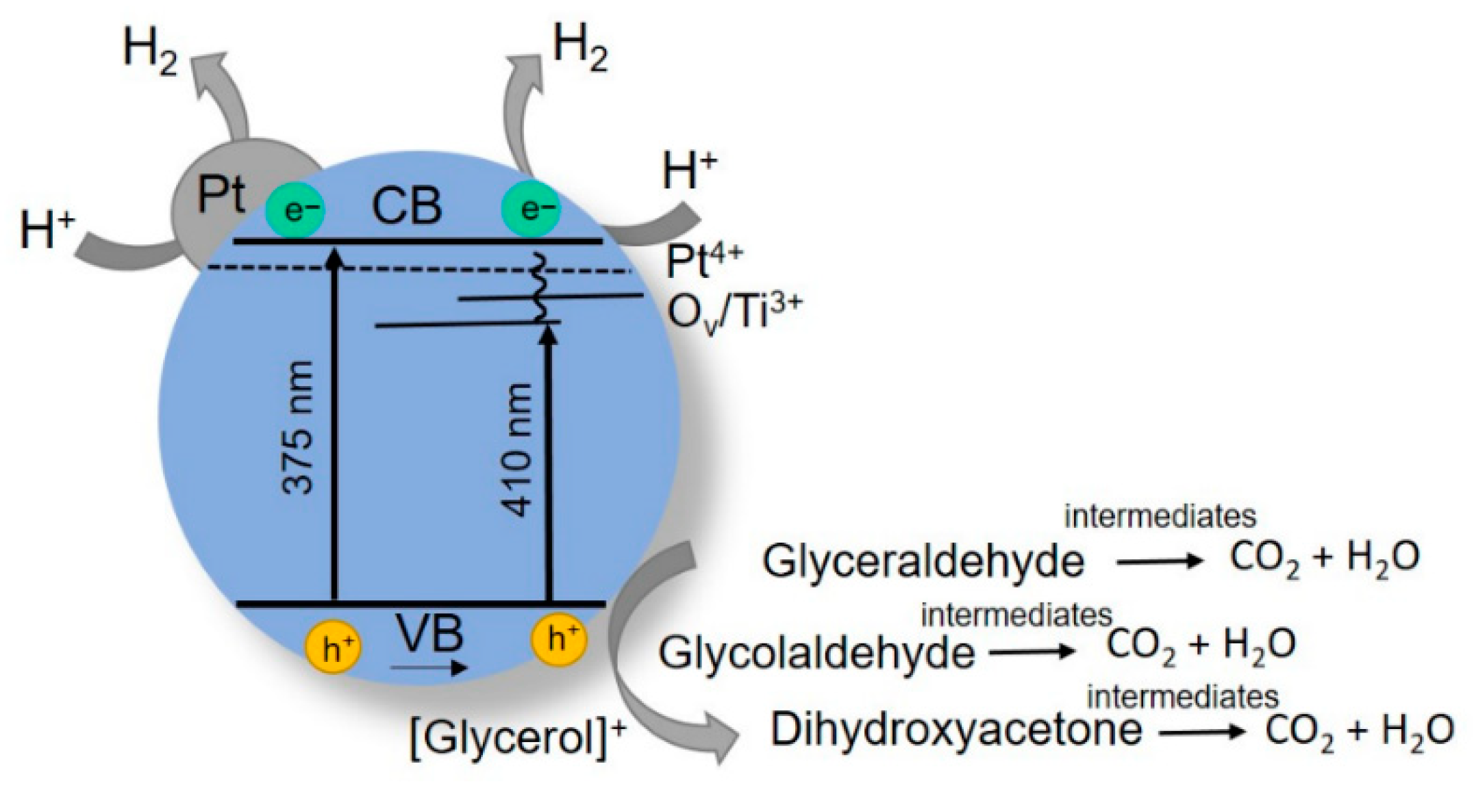 Materials 15 07413 g005 Materials 15 07413 g005