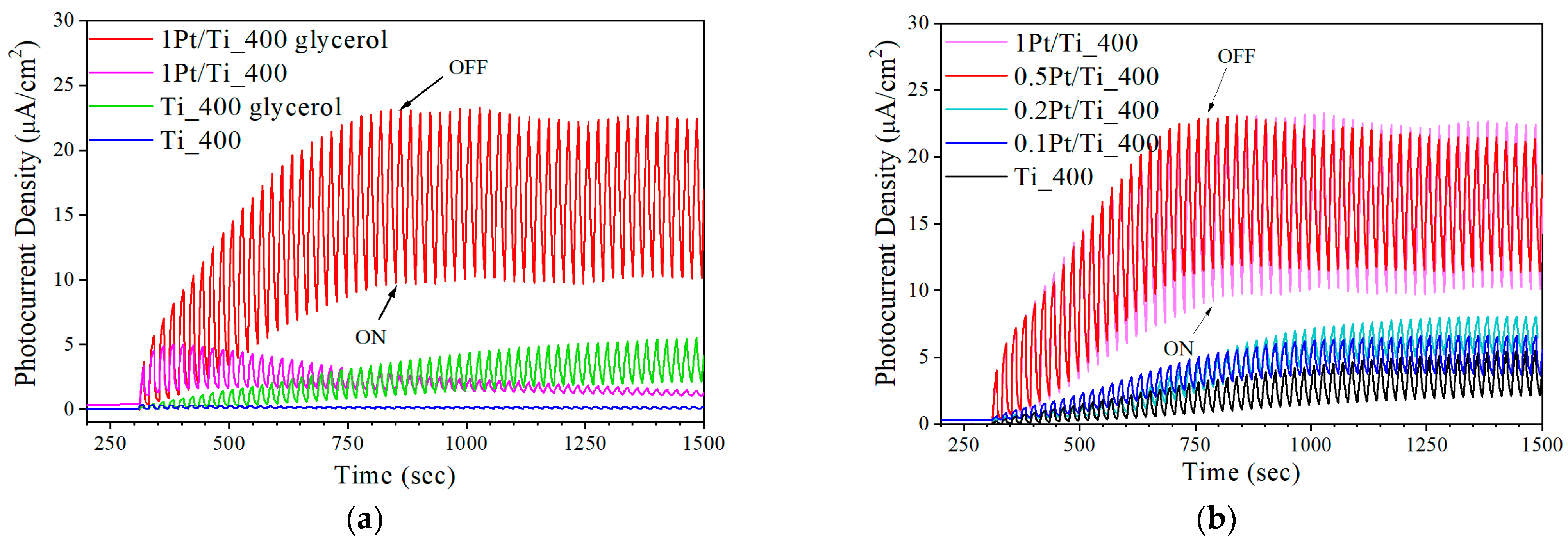 Materials 15 07413 g006 Materials 15 07413 g006