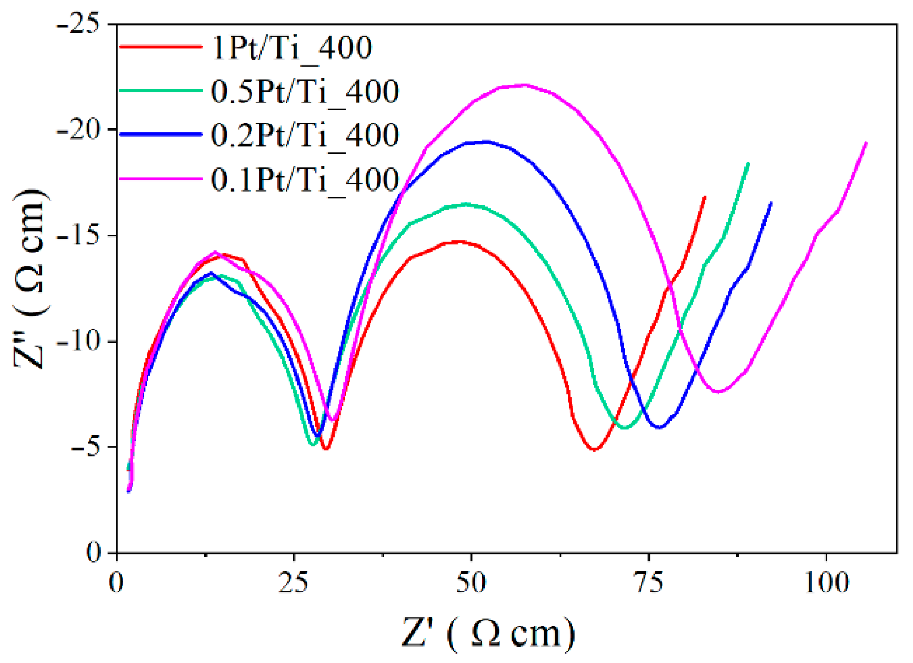 Materials 15 07413 g007 Materials 15 07413 g007