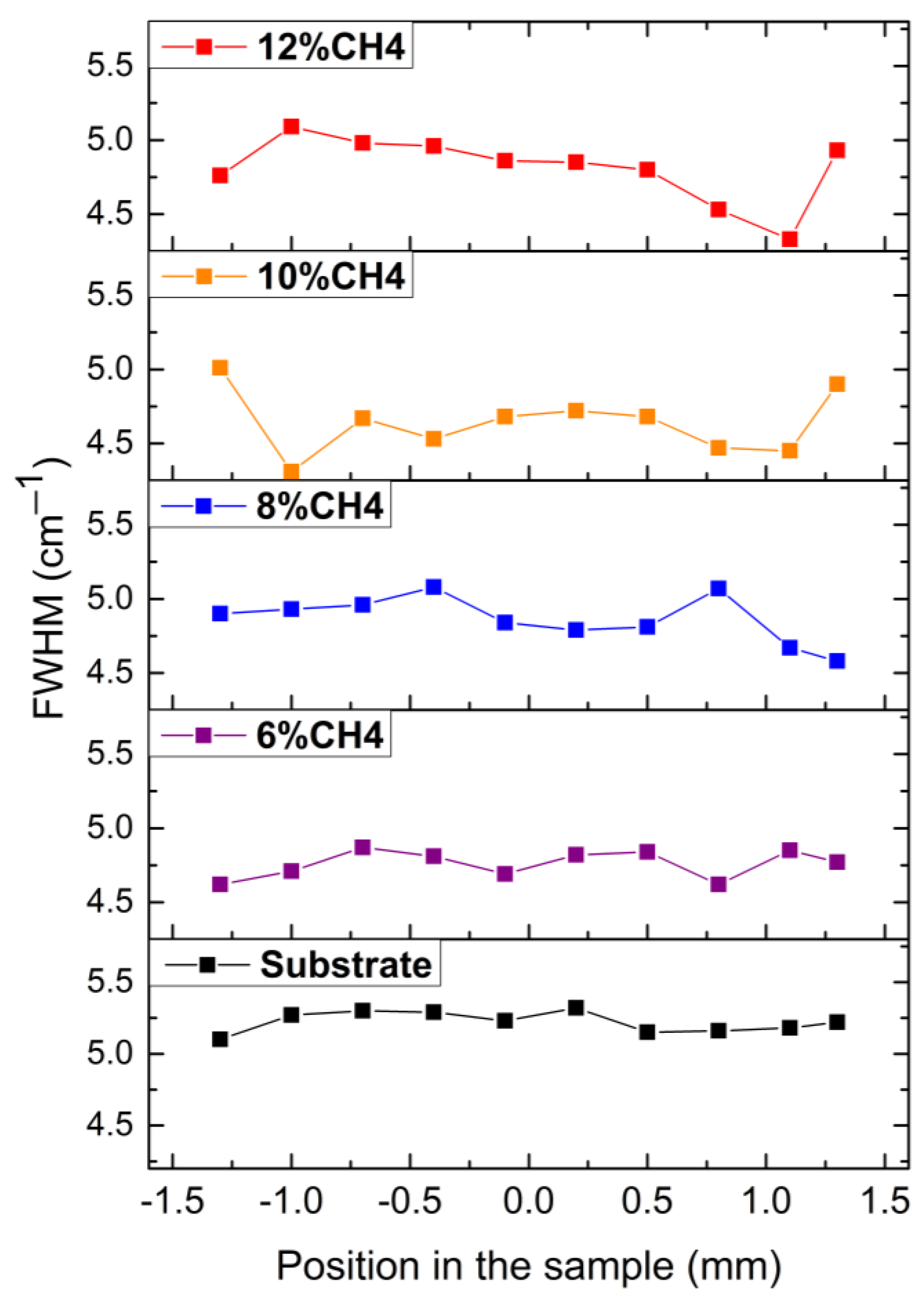 Materials 15 07416 g002