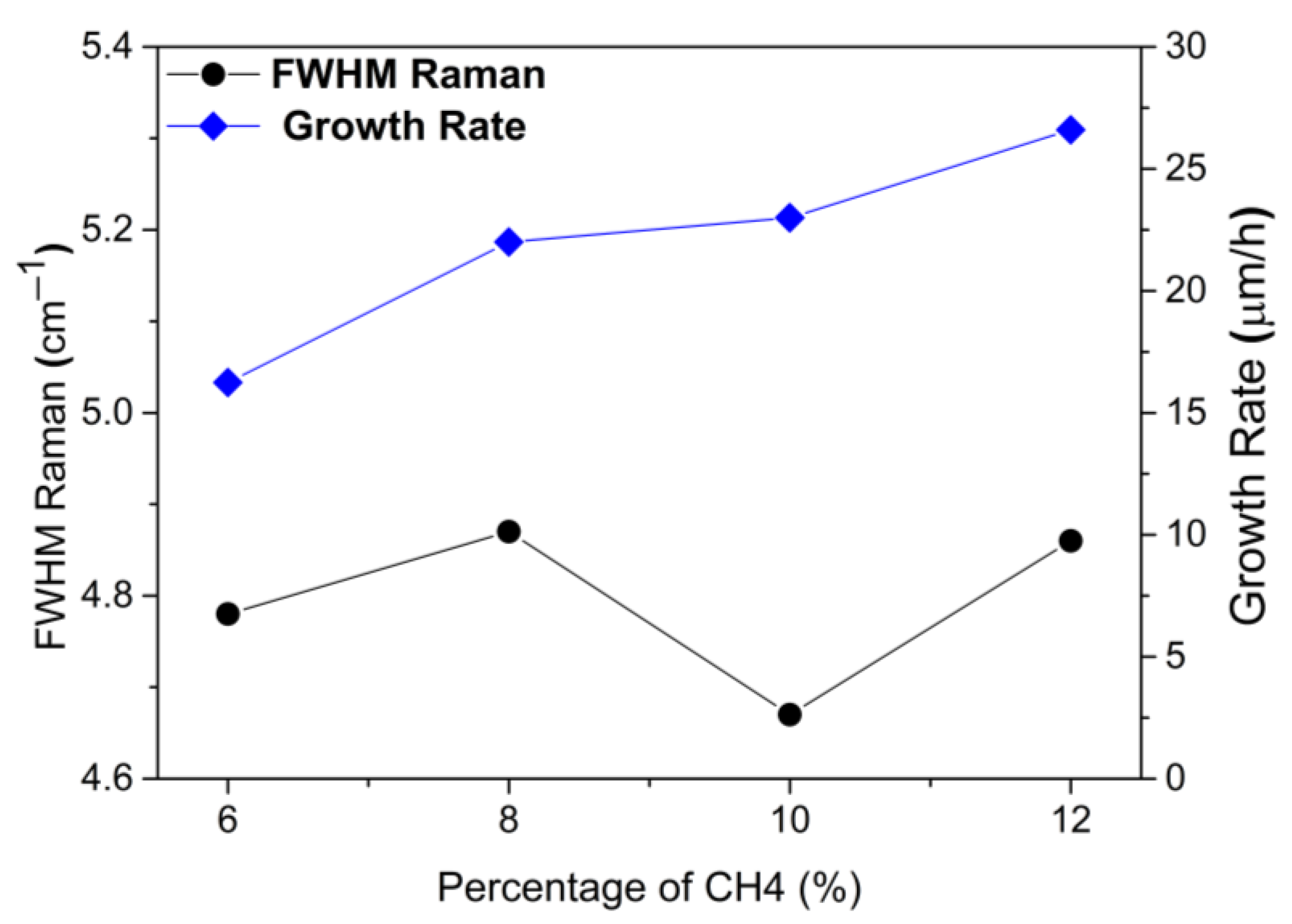 Materials 15 07416 g004