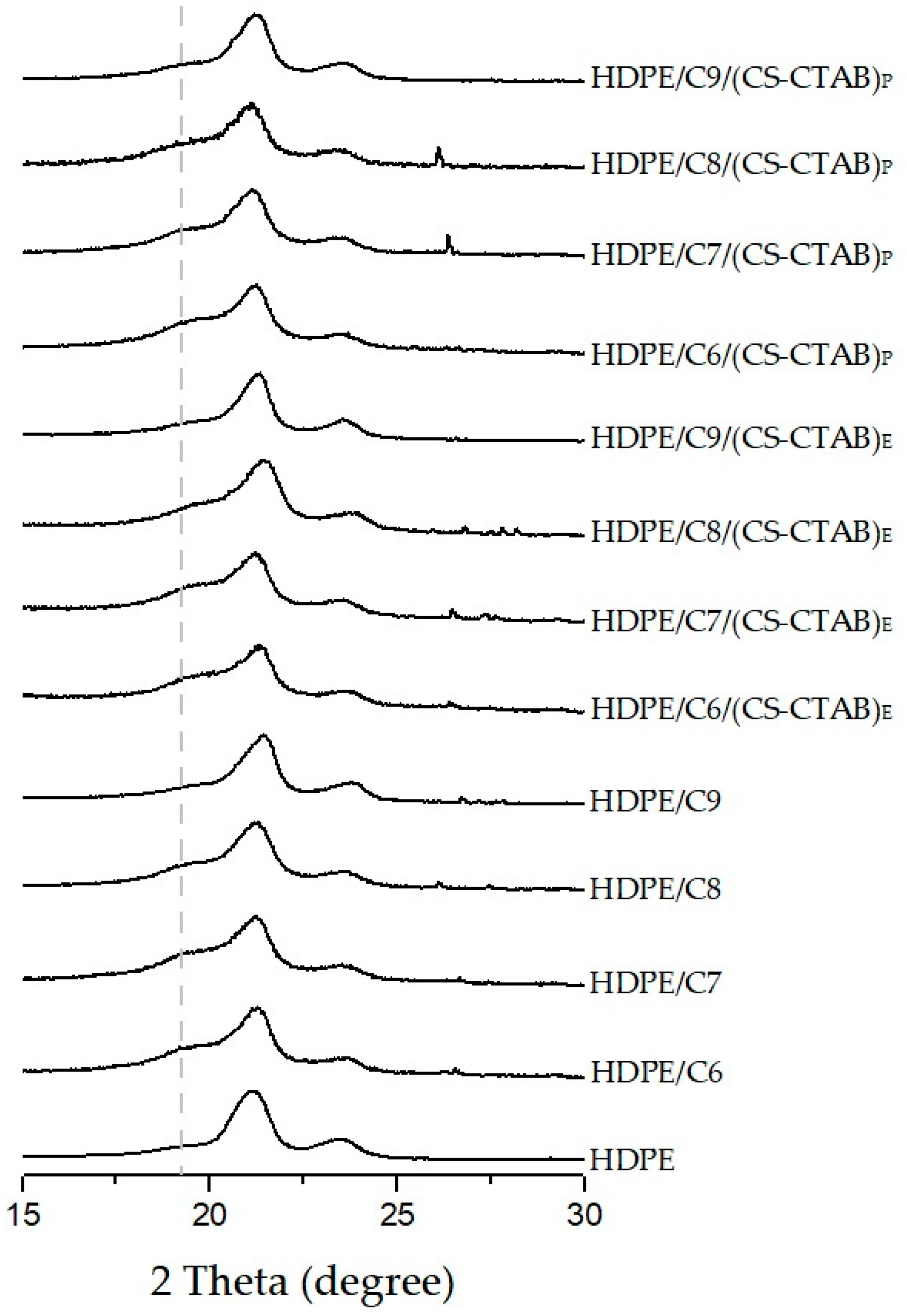 Materials 15 07418 g001 Materials 15 07418 g001