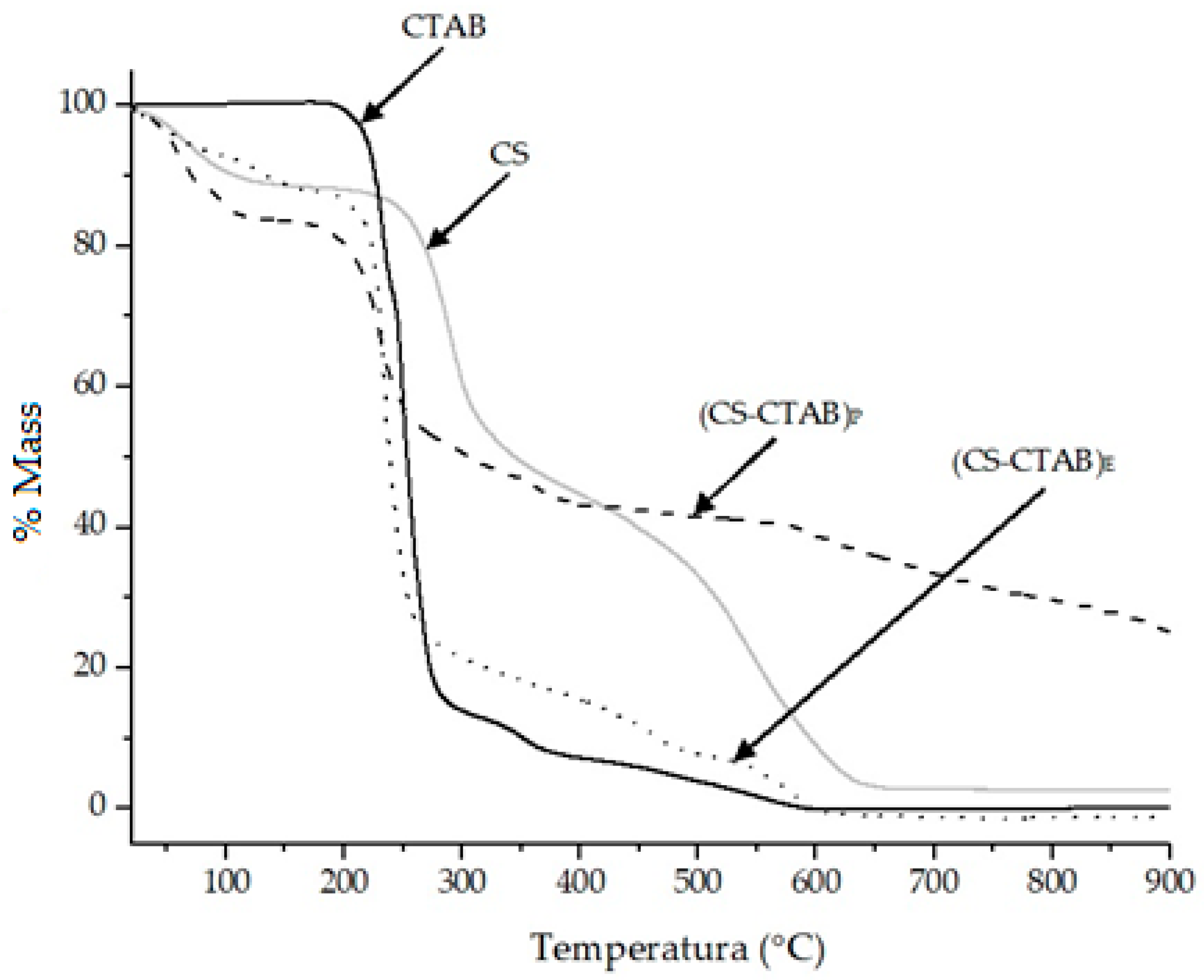 Materials 15 07418 g002 Materials 15 07418 g002
