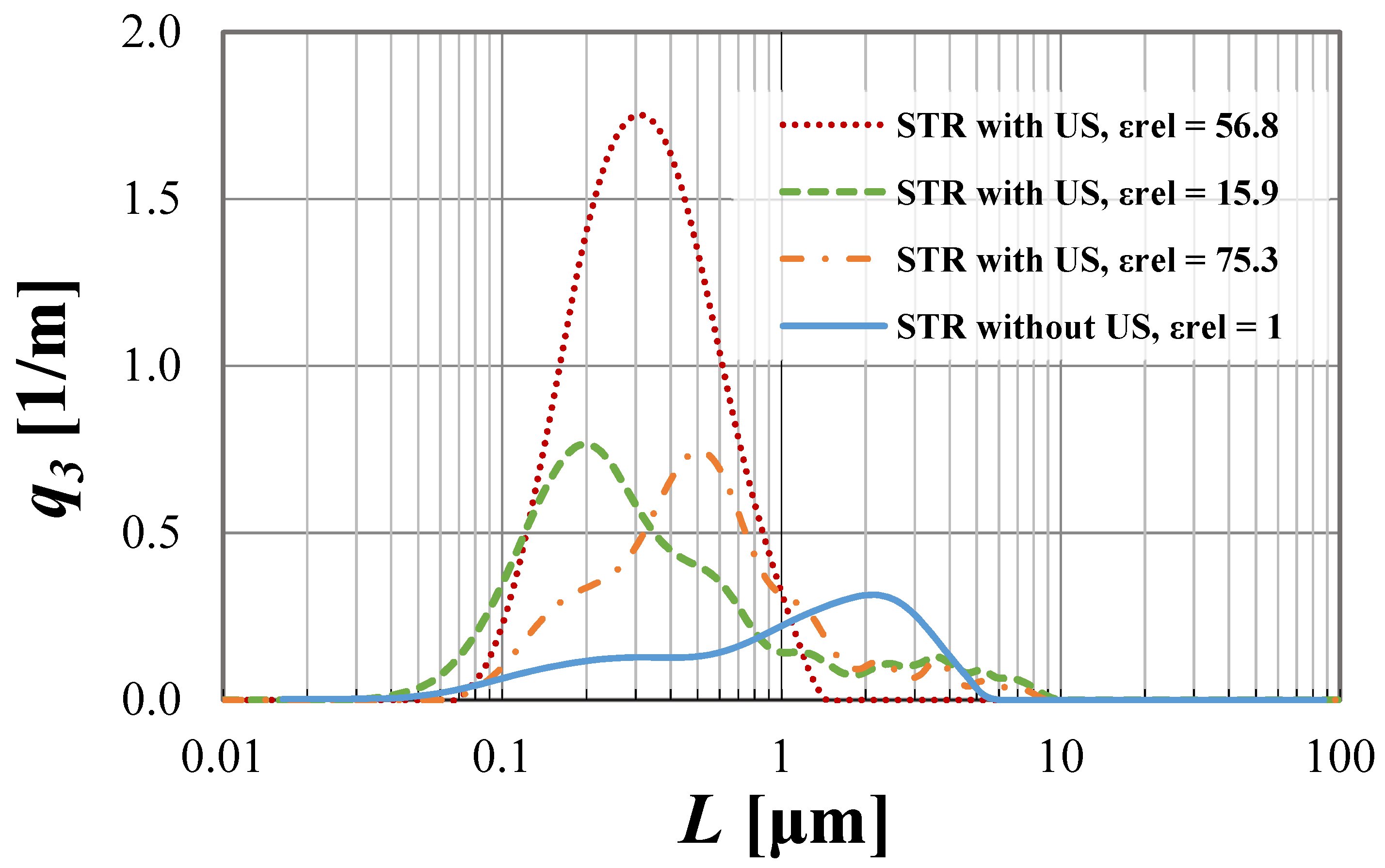 Materials 15 07419 g005