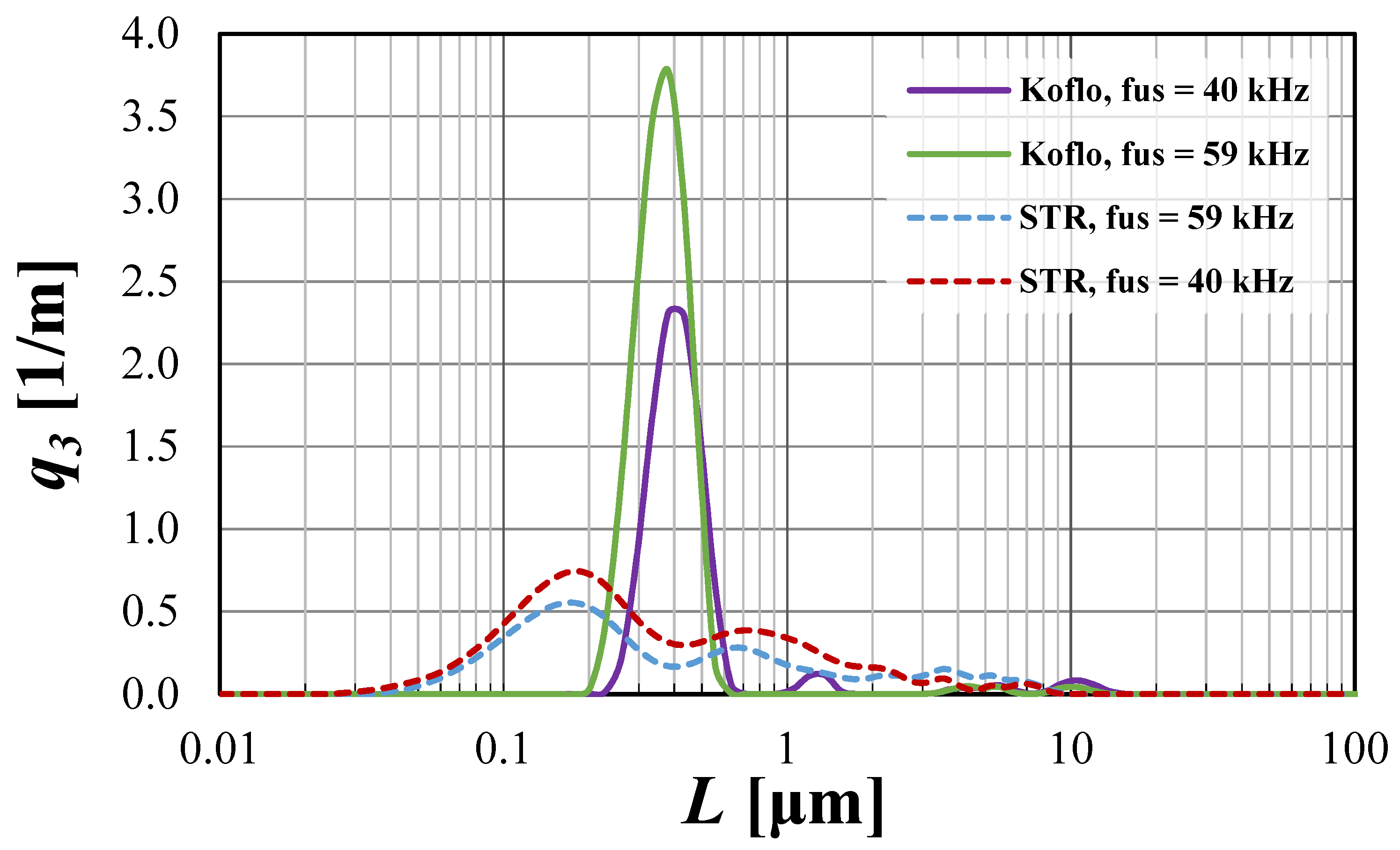 Materials 15 07419 g006