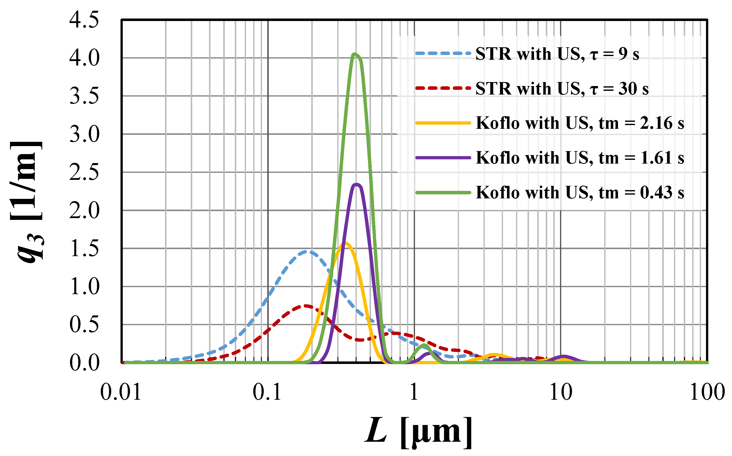 Materials 15 07419 g007